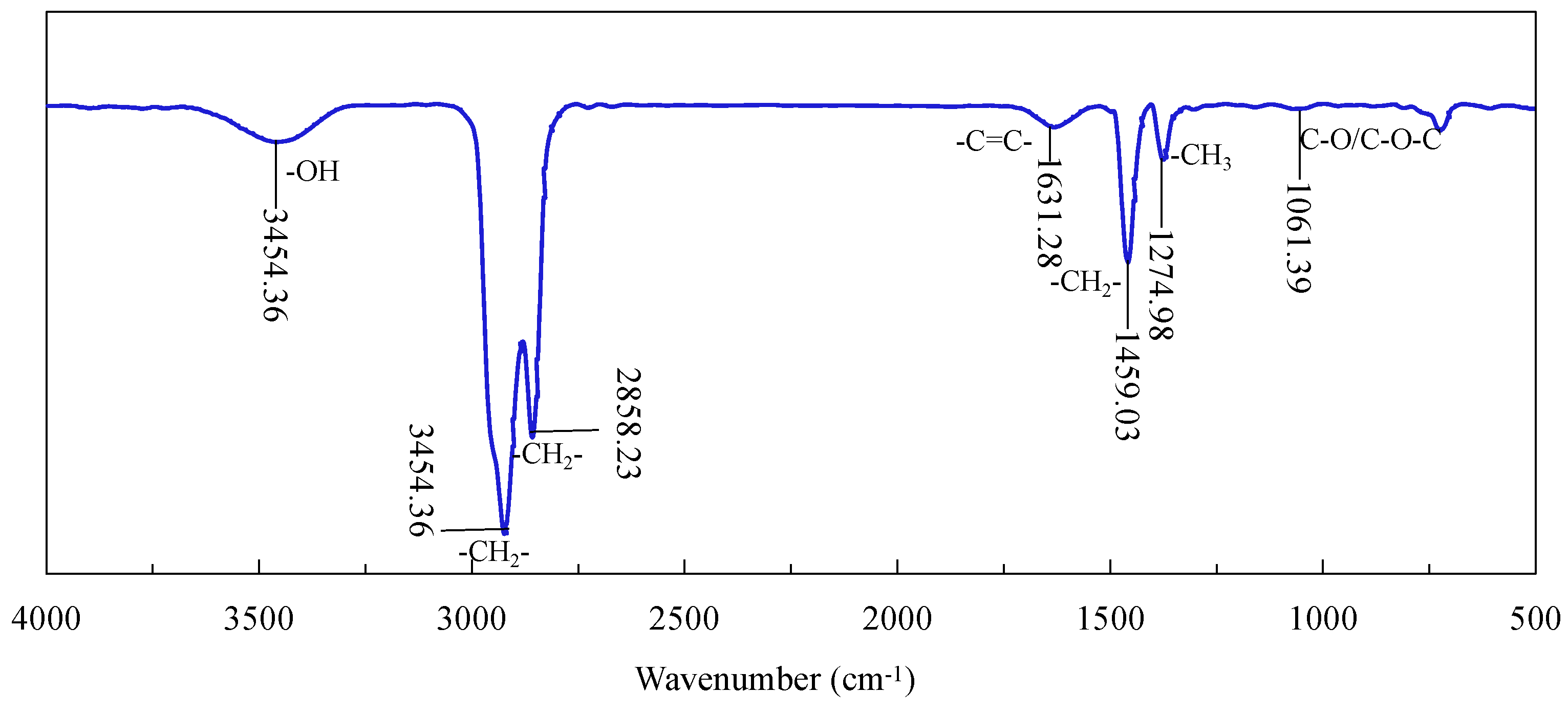 Nanomaterials 12 03361 g010