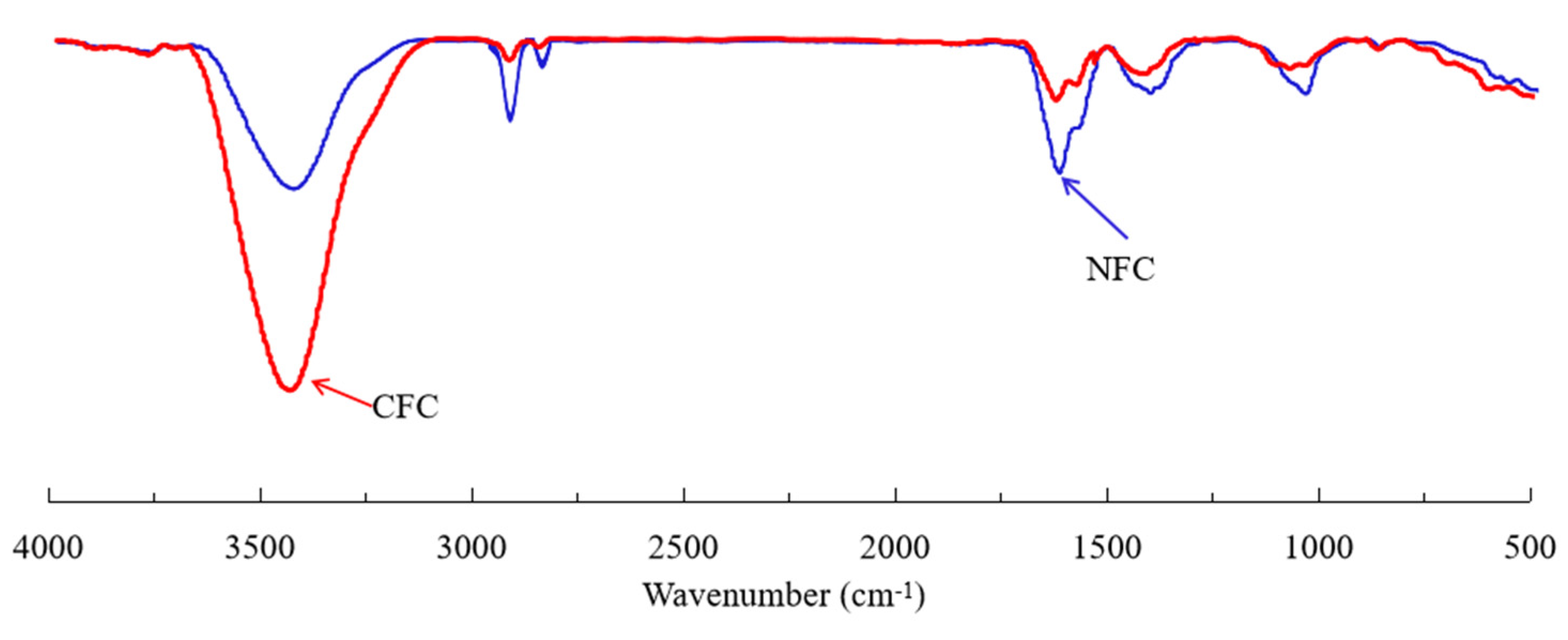 Nanomaterials 12 03361 g011