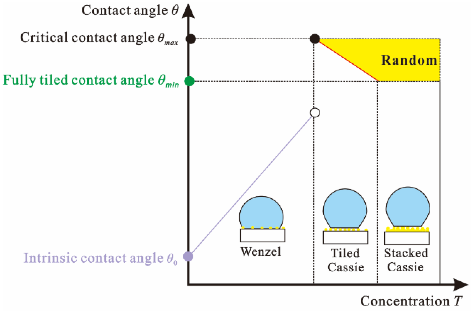 Nanomaterials 12 03370 g006