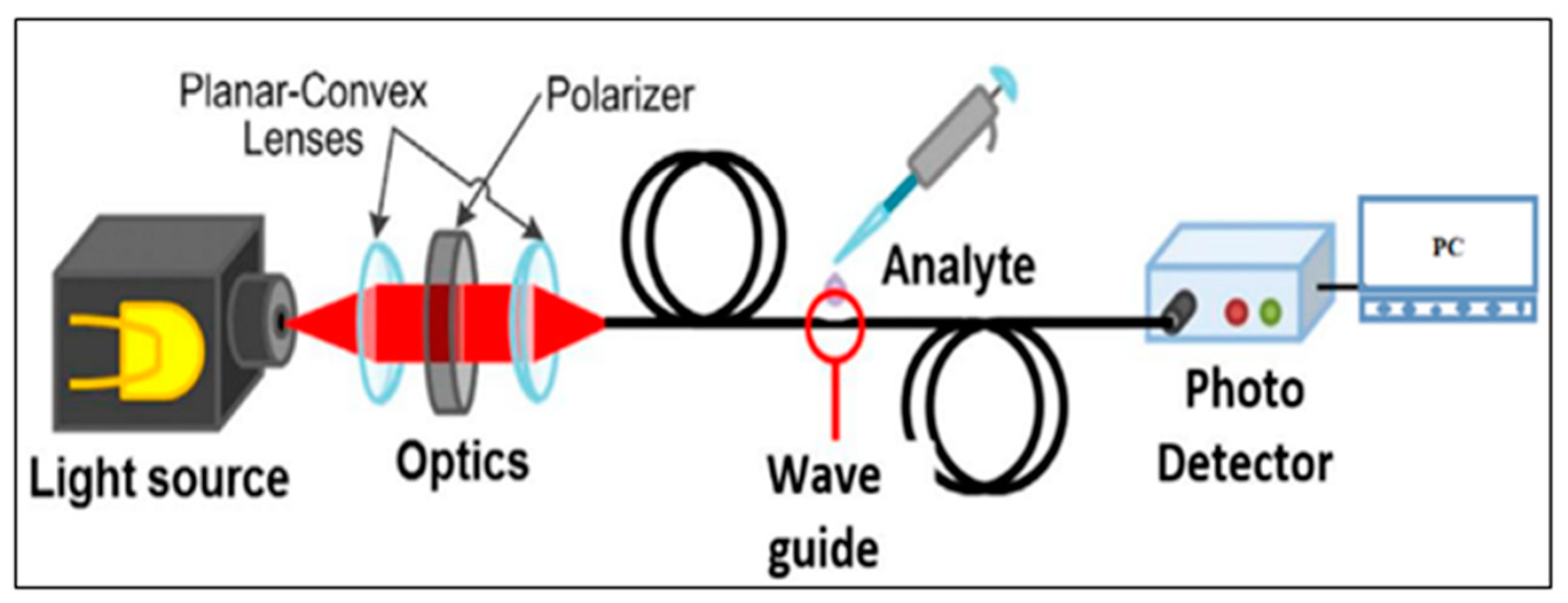 Nanomaterials 12 03373 g001