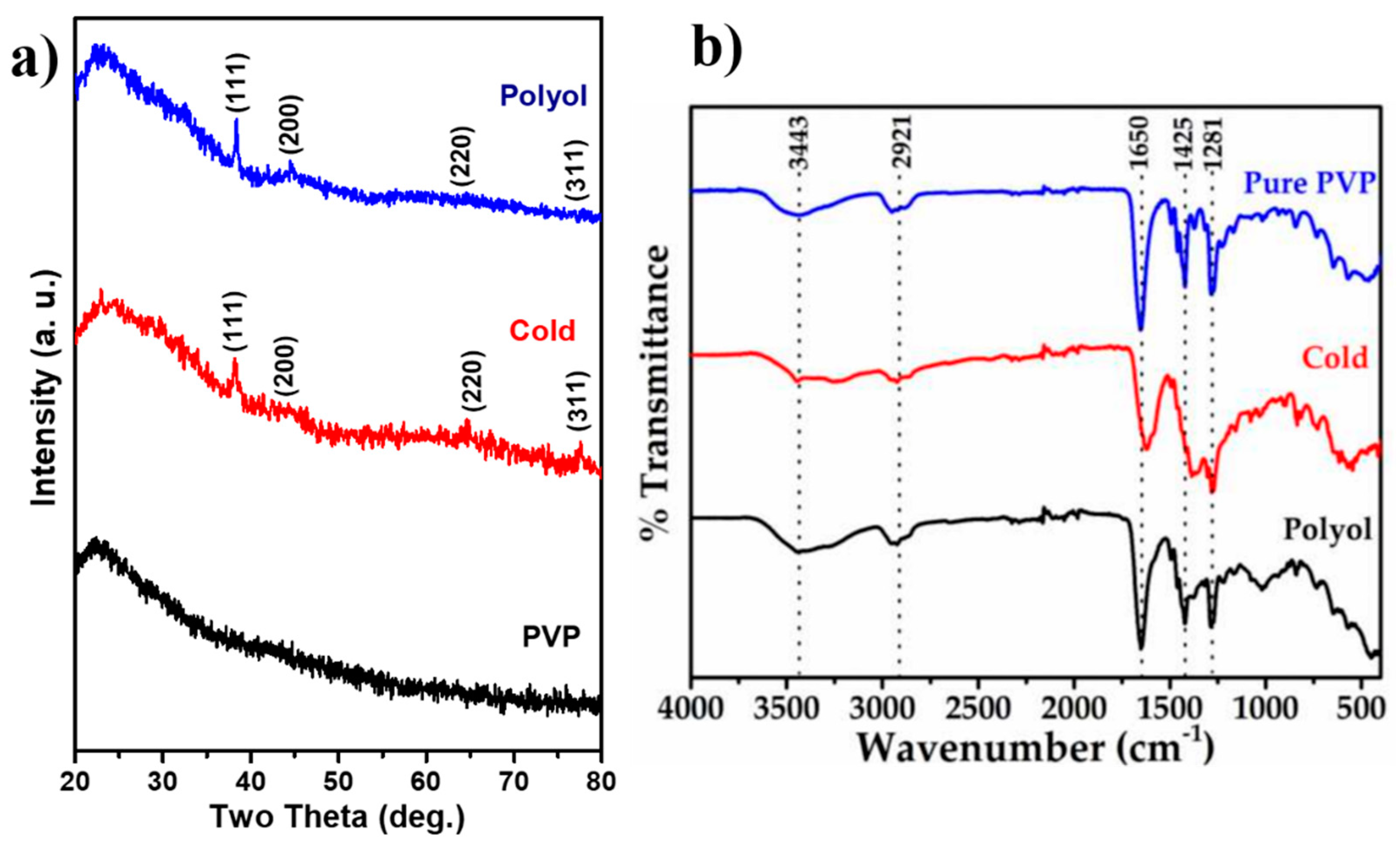 Nanomaterials 12 03373 g002