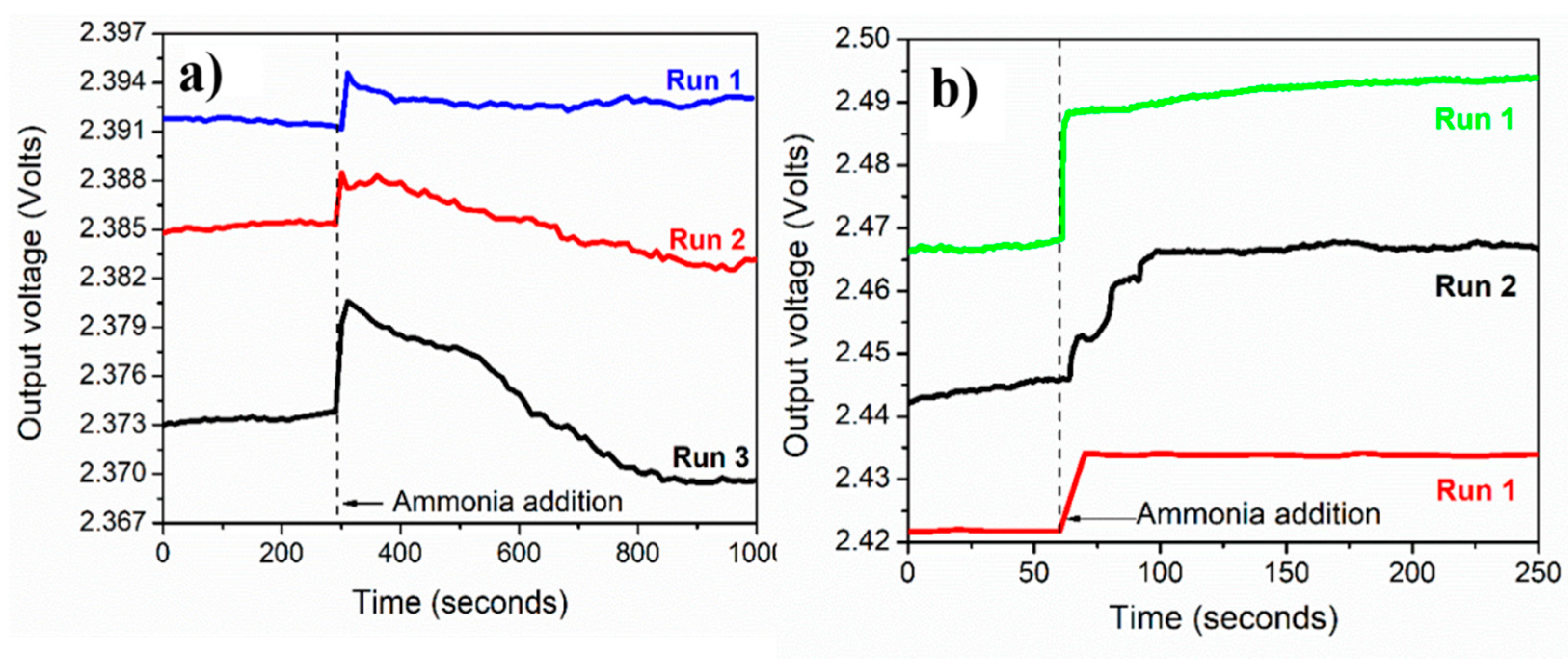 Nanomaterials 12 03373 g007