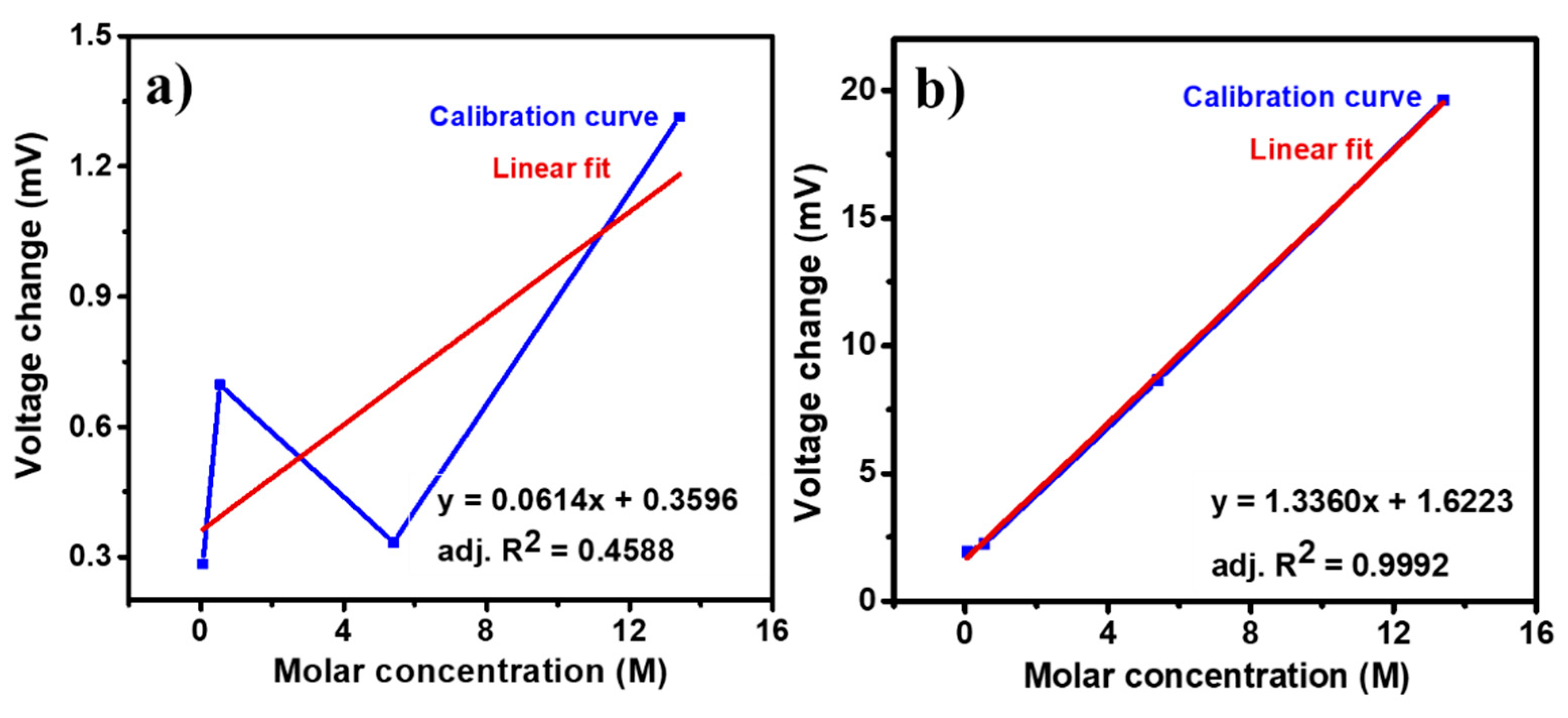 Nanomaterials 12 03373 g008