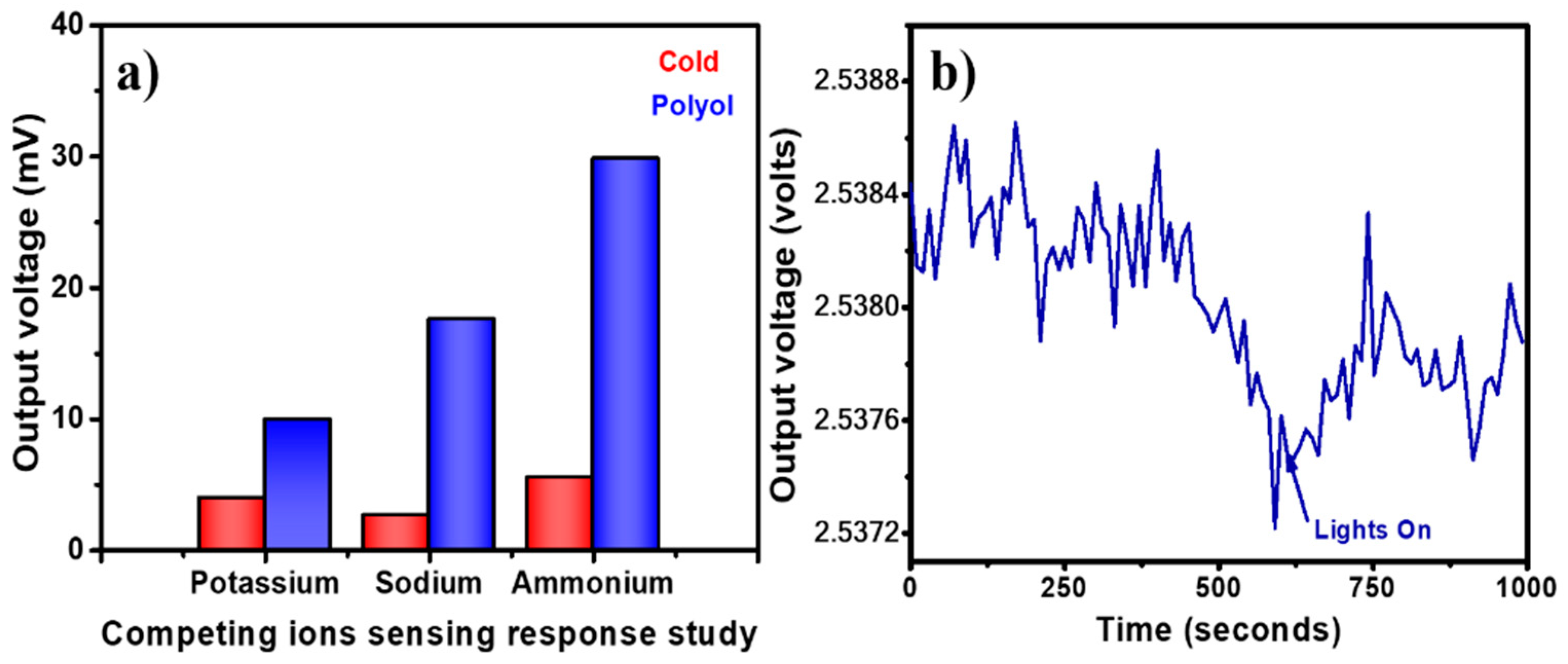 Nanomaterials 12 03373 g009