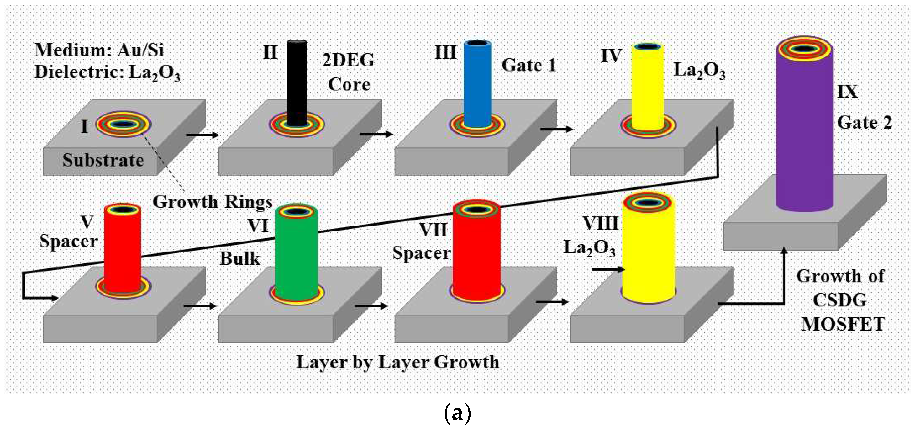 Nanomaterials 12 03374 g003a