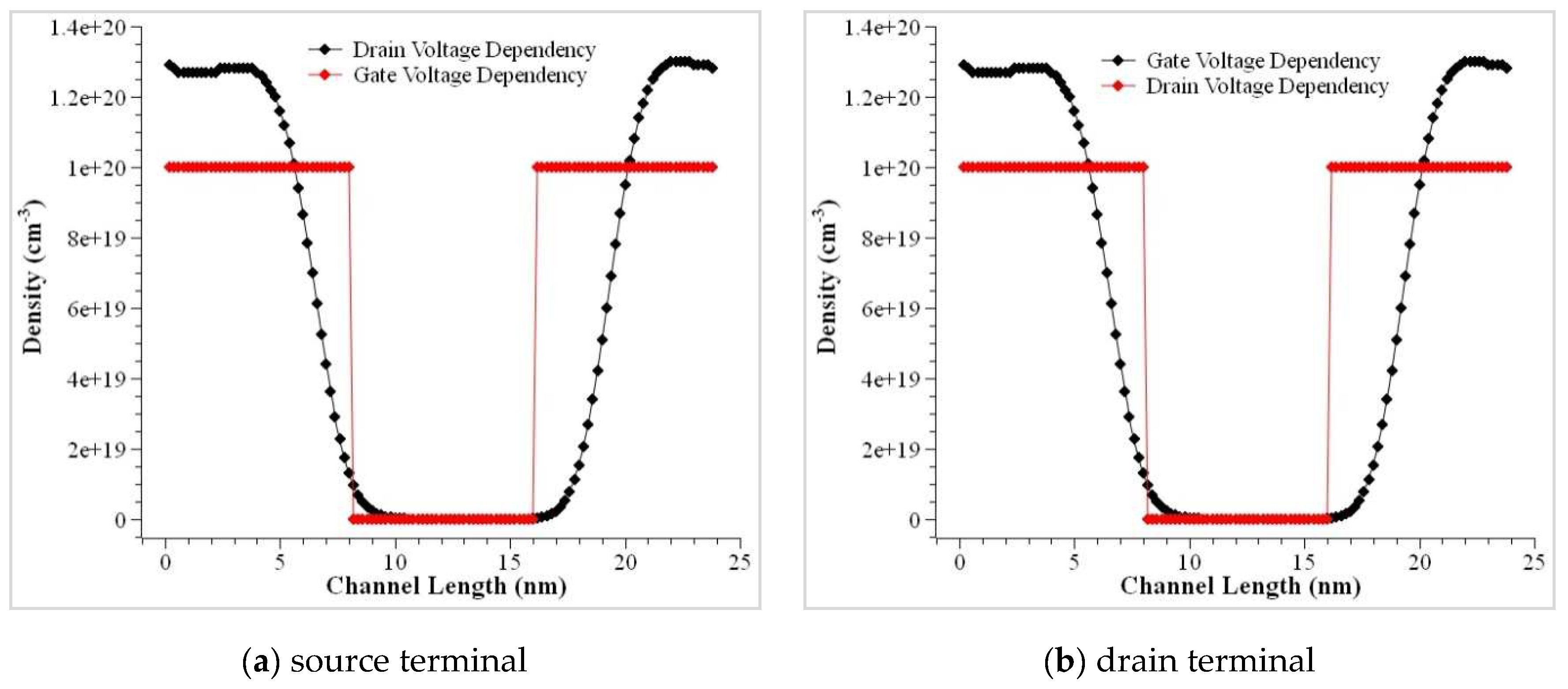 Nanomaterials 12 03374 g004