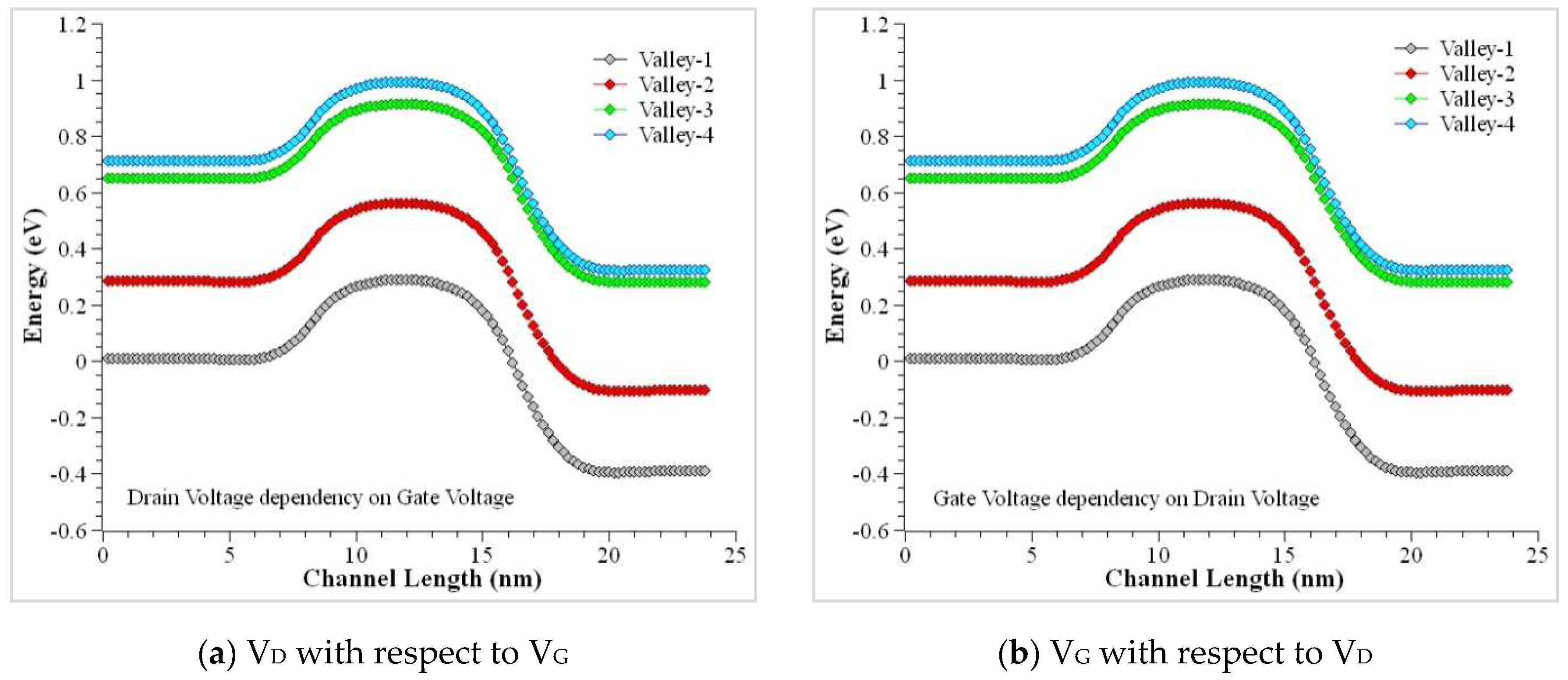 Nanomaterials 12 03374 g005