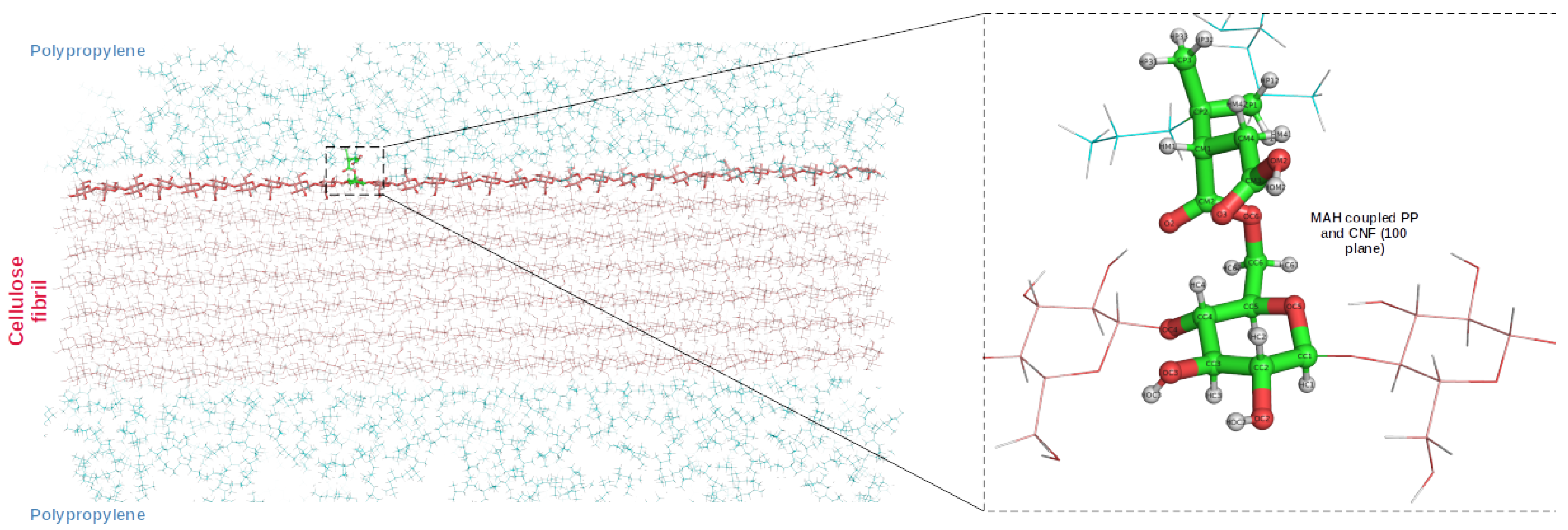 Nanomaterials 12 03379 g009 Nanomaterials 12 03379 g009