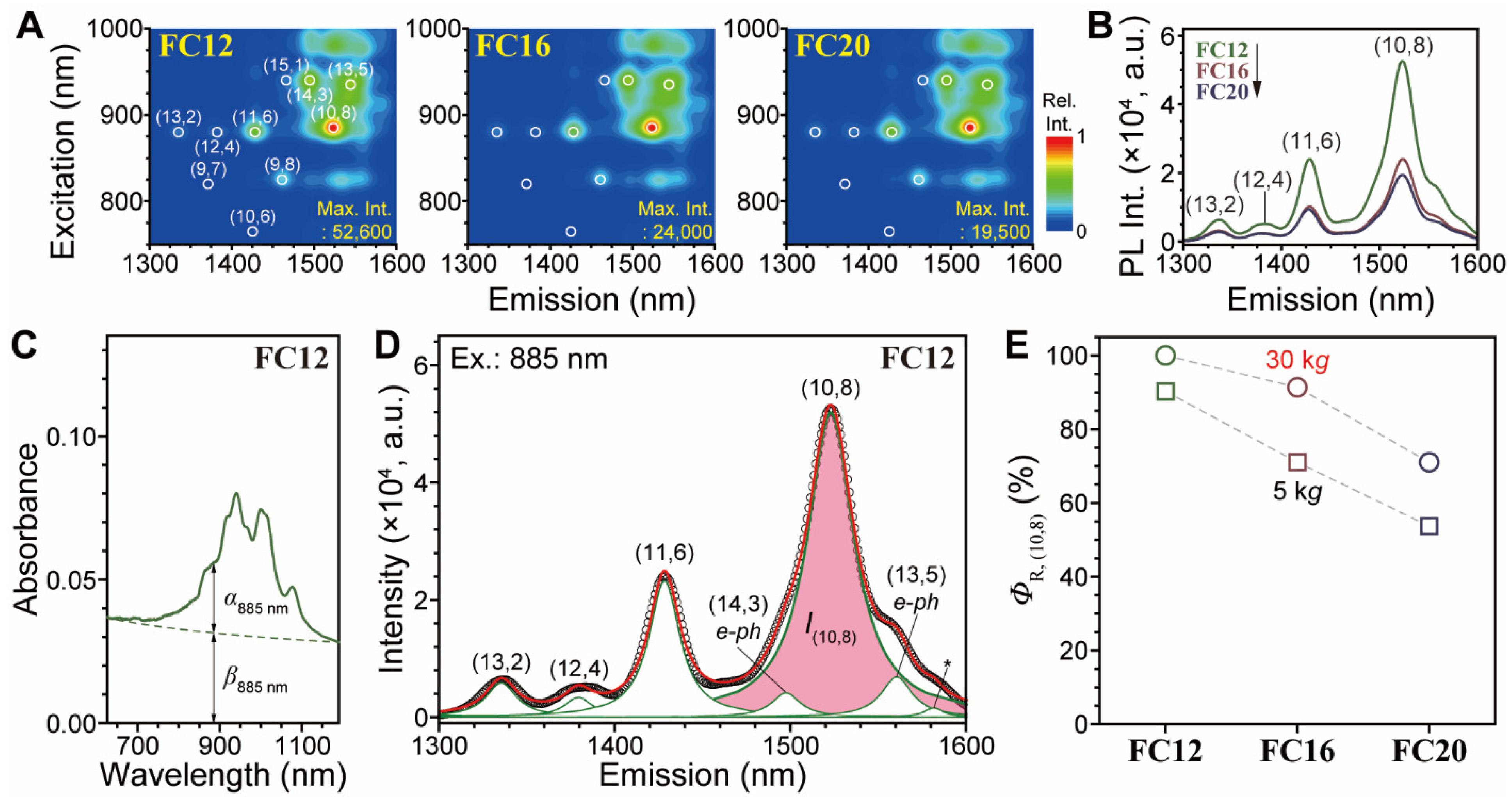 Nanomaterials 12 03380 g004 Nanomaterials 12 03380 g004