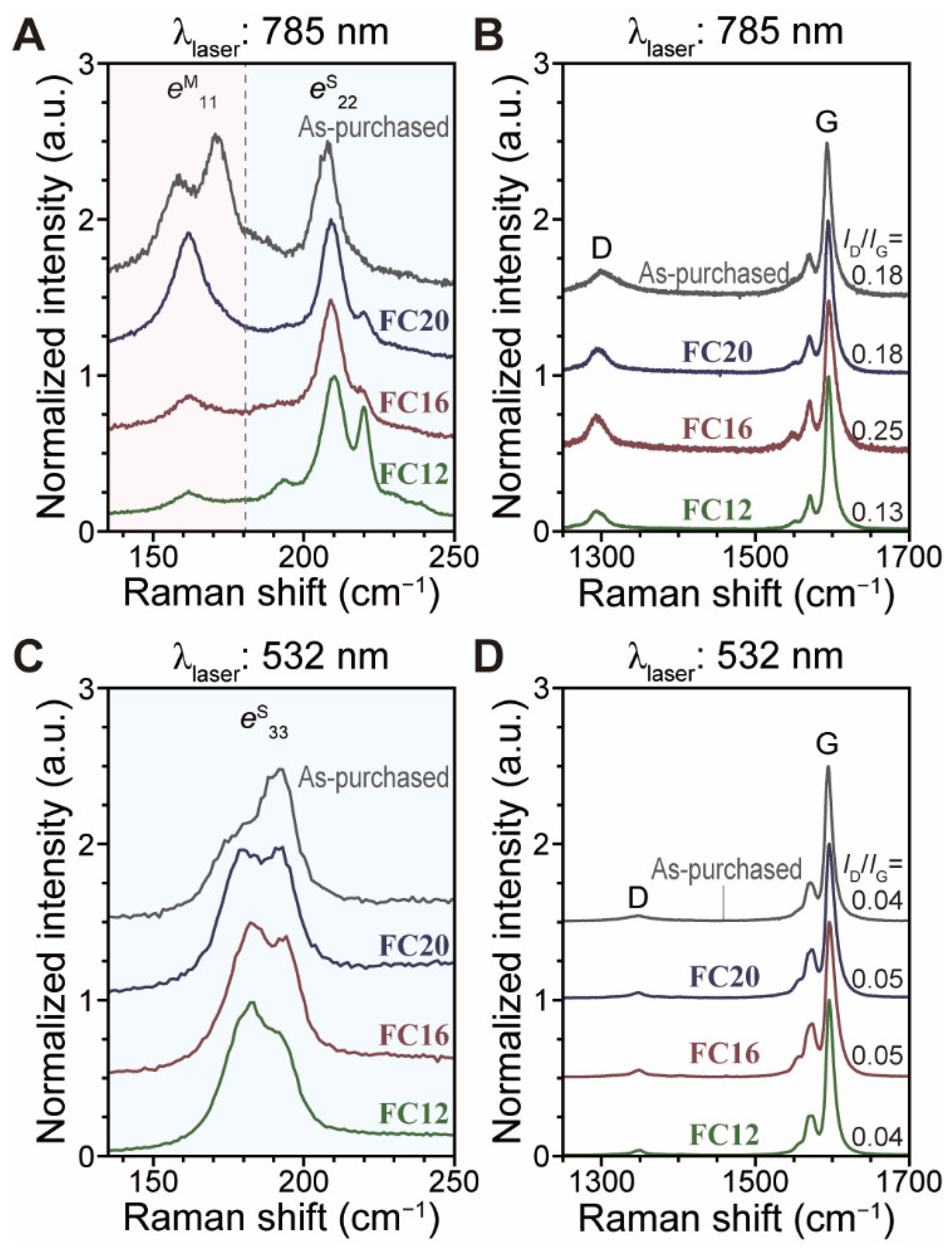 Nanomaterials 12 03380 g005 Nanomaterials 12 03380 g005