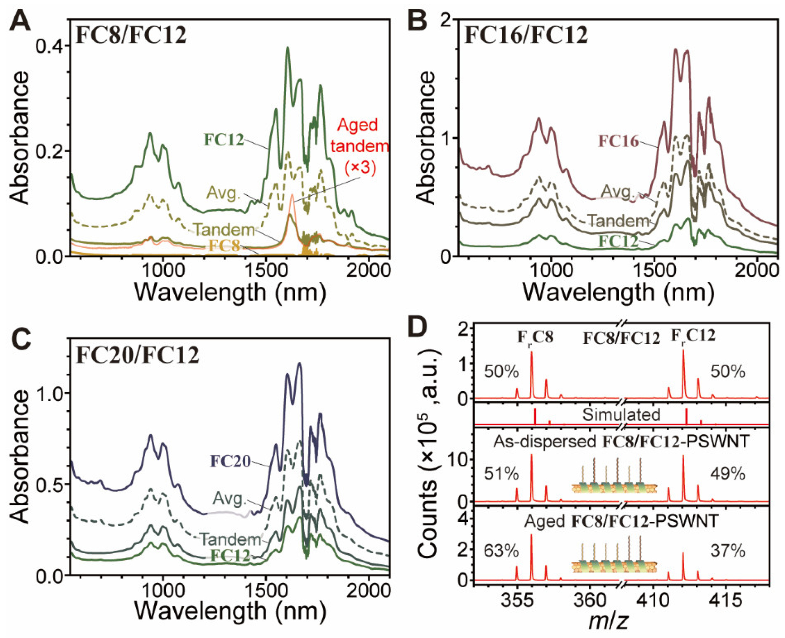 Nanomaterials 12 03380 g011 Nanomaterials 12 03380 g011
