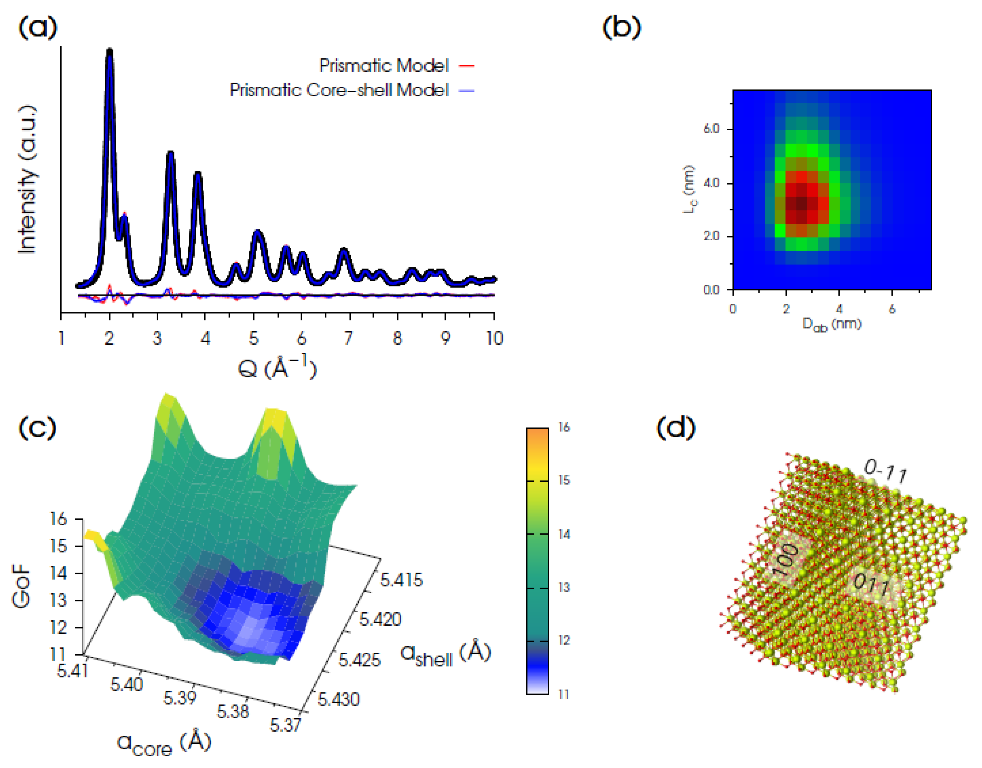 Nanomaterials 12 03385 g003 Nanomaterials 12 03385 g003