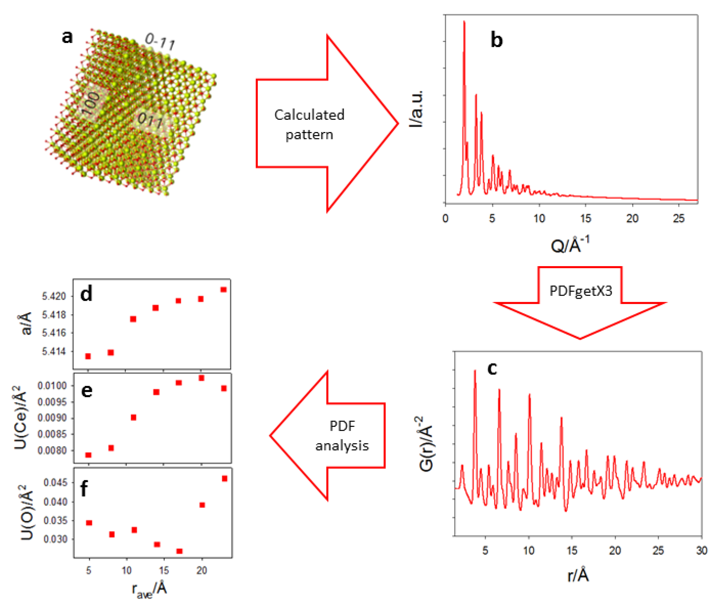 Nanomaterials 12 03385 g006 Nanomaterials 12 03385 g006