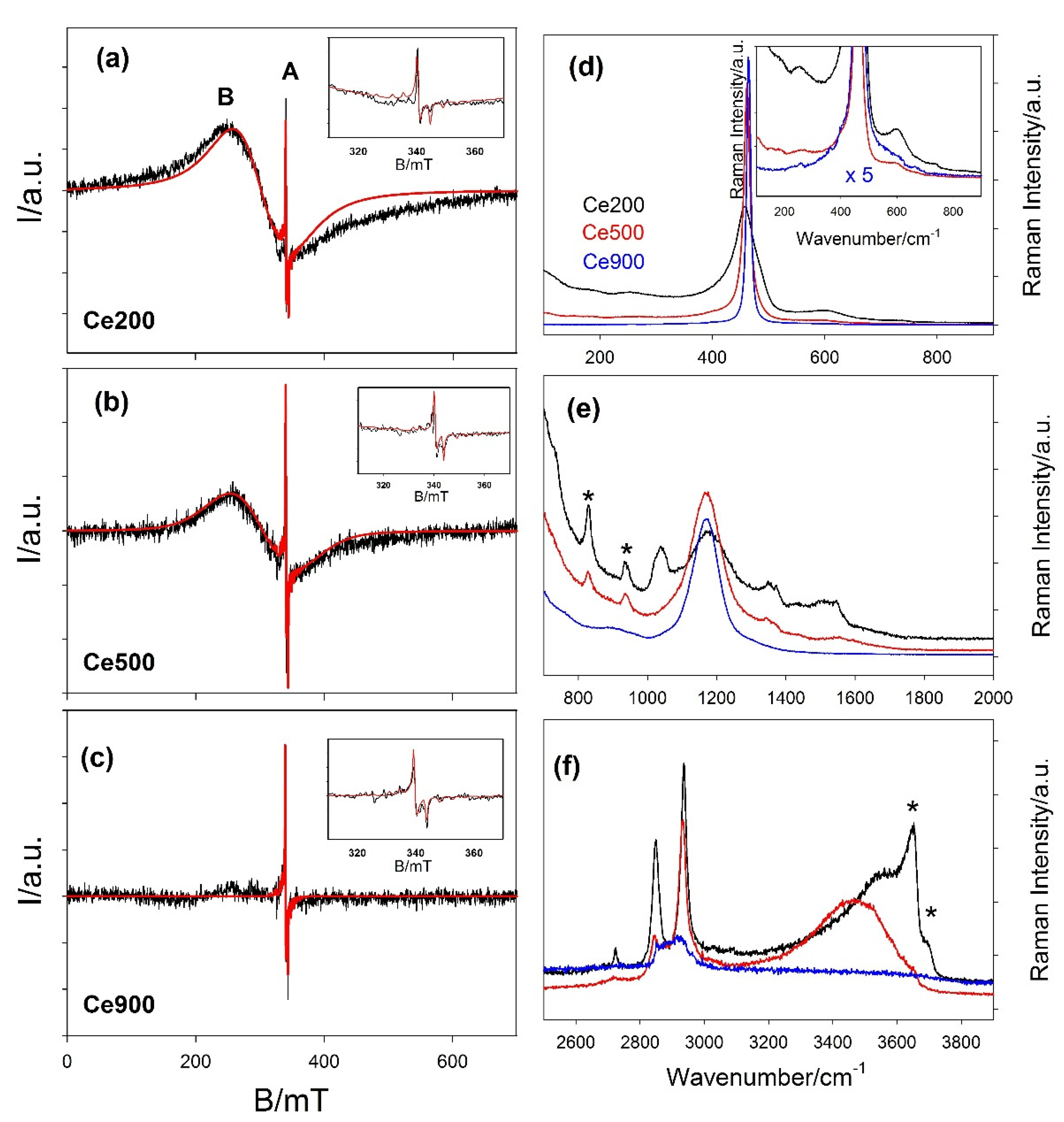 Nanomaterials 12 03385 g008 Nanomaterials 12 03385 g008