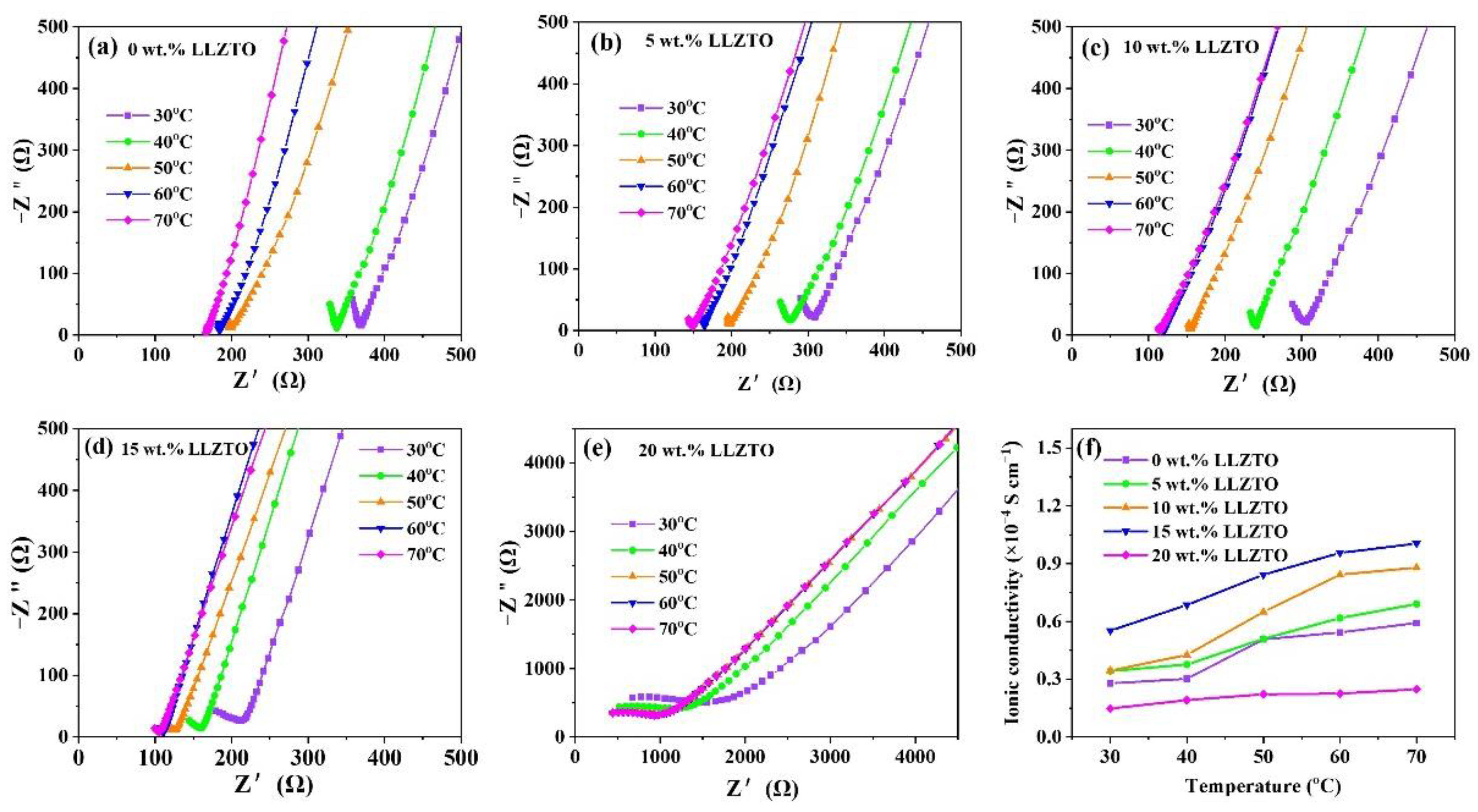 Nanomaterials 12 03390 g002
