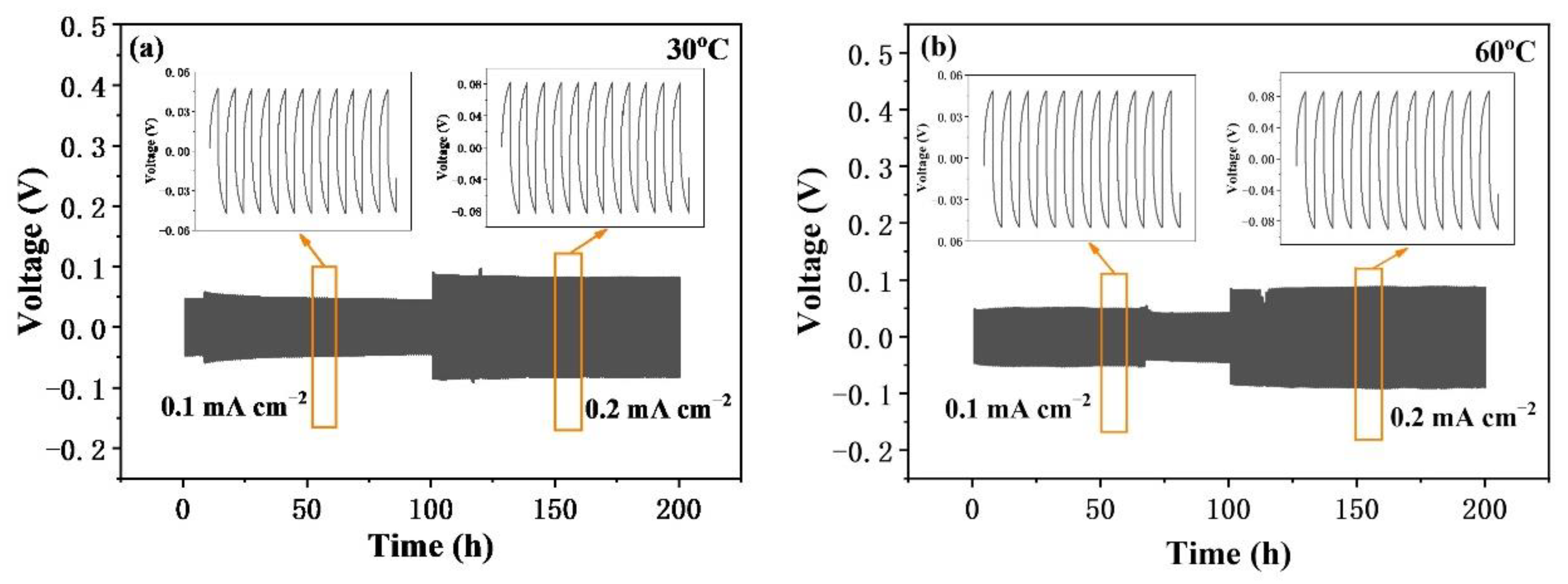 Nanomaterials 12 03390 g006