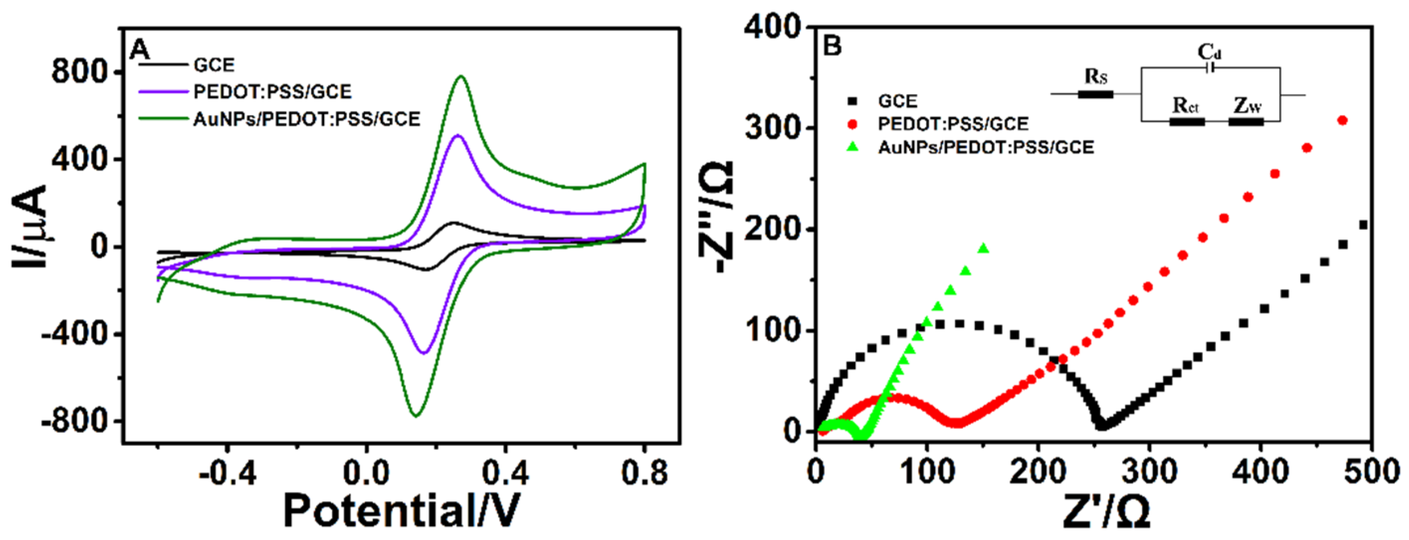 Nanomaterials 12 03392 g002
