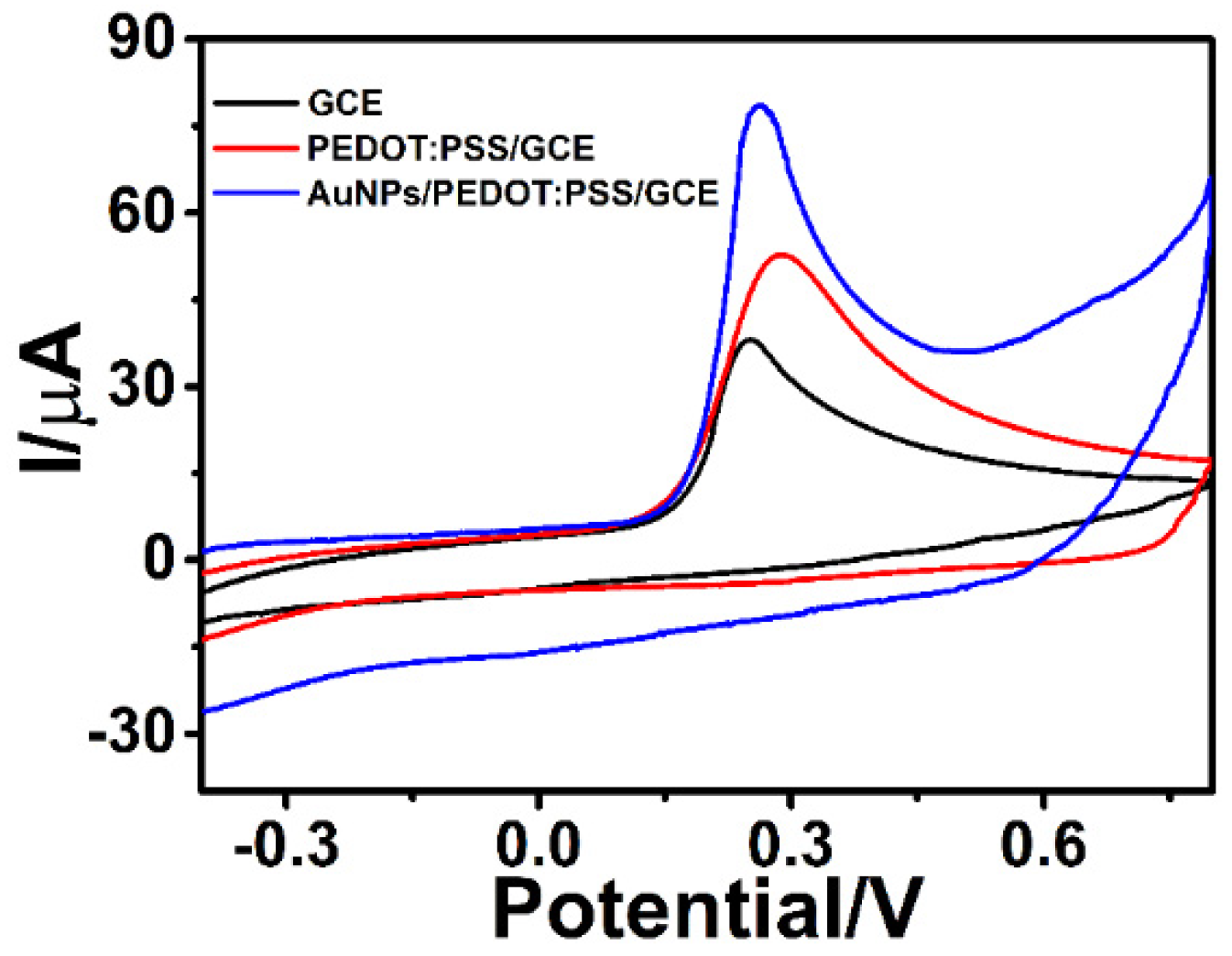 Nanomaterials 12 03392 g003