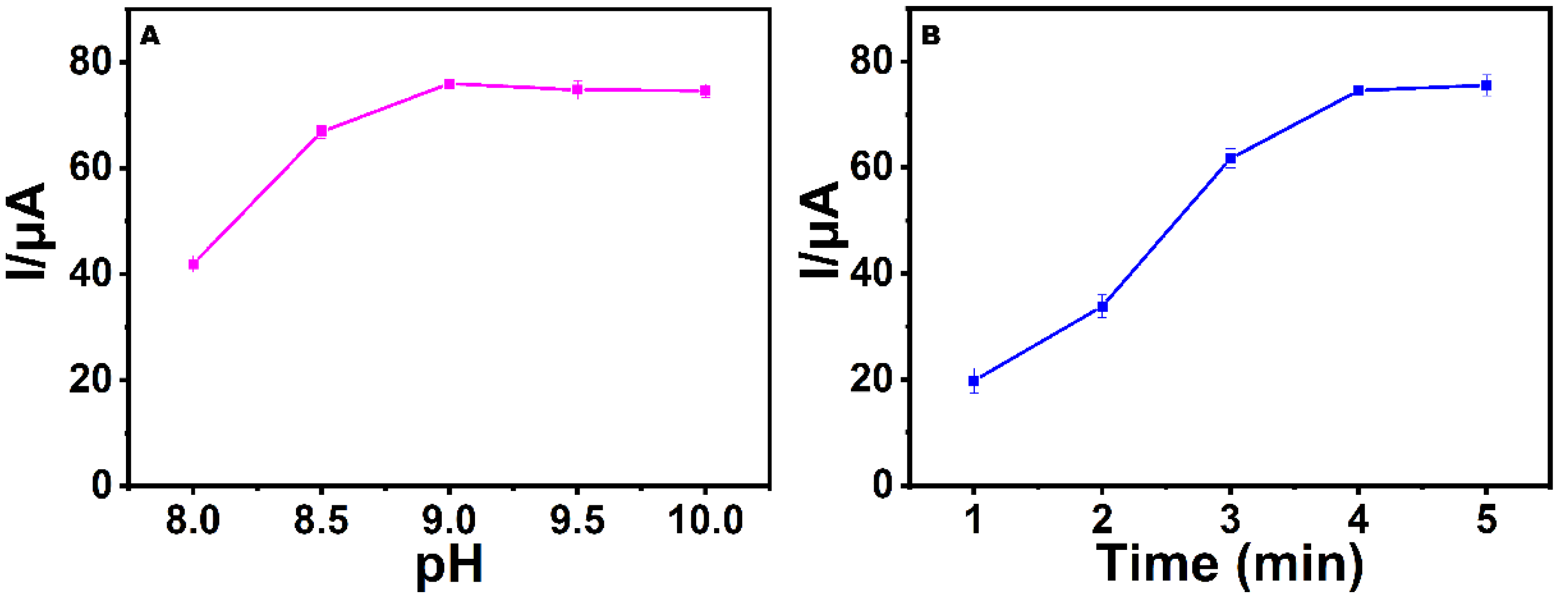 Nanomaterials 12 03392 g005