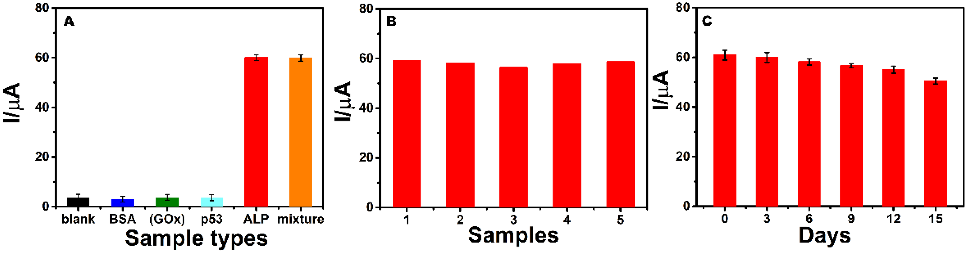 Nanomaterials 12 03392 g008