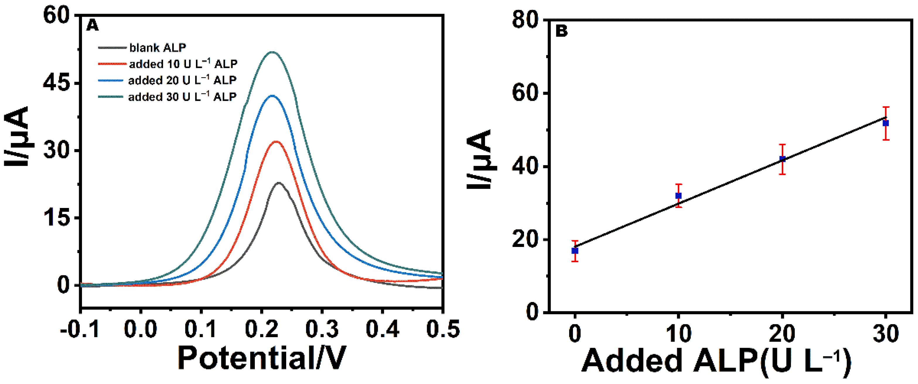 Nanomaterials 12 03392 g009