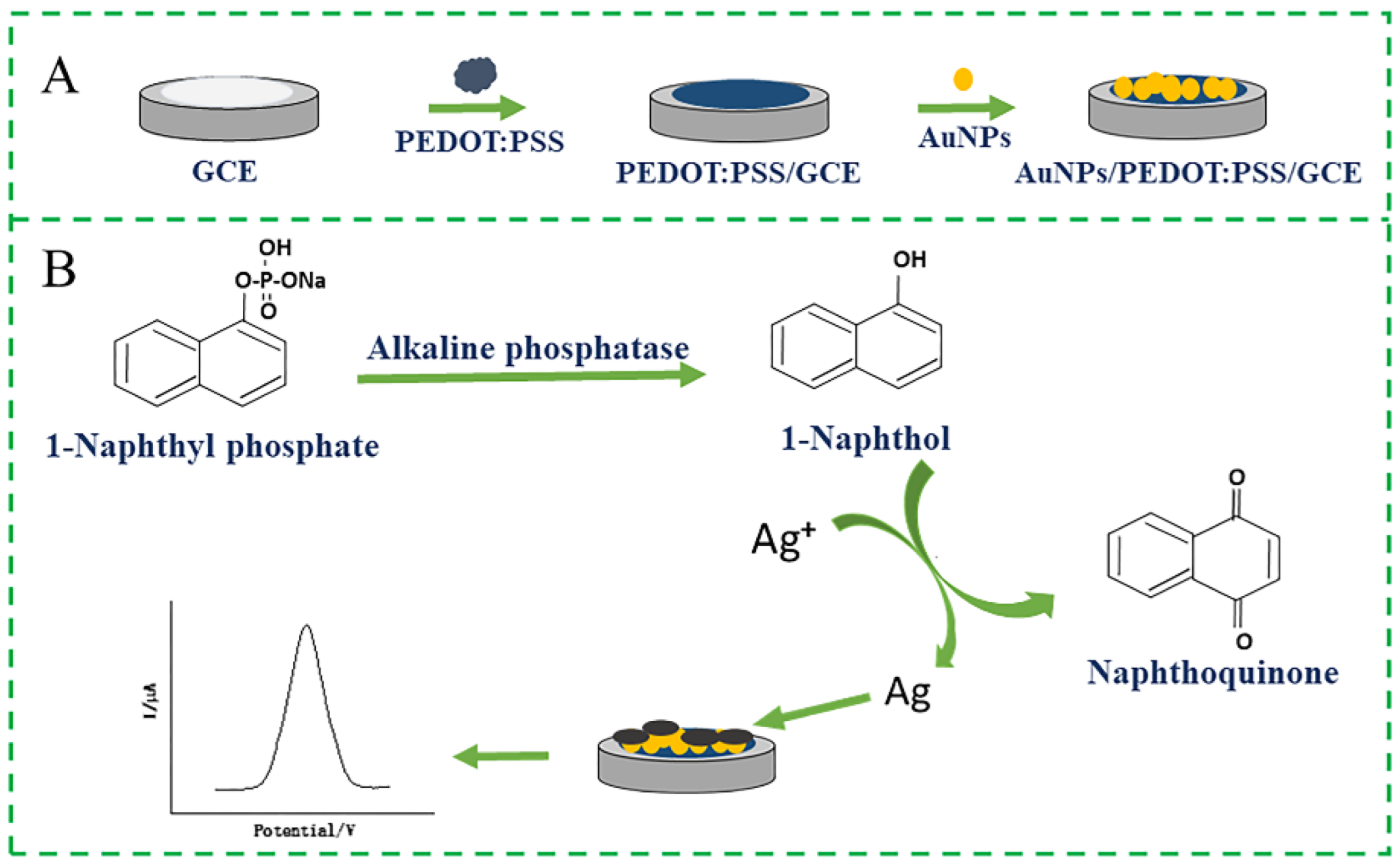 Nanomaterials 12 03392 sch001