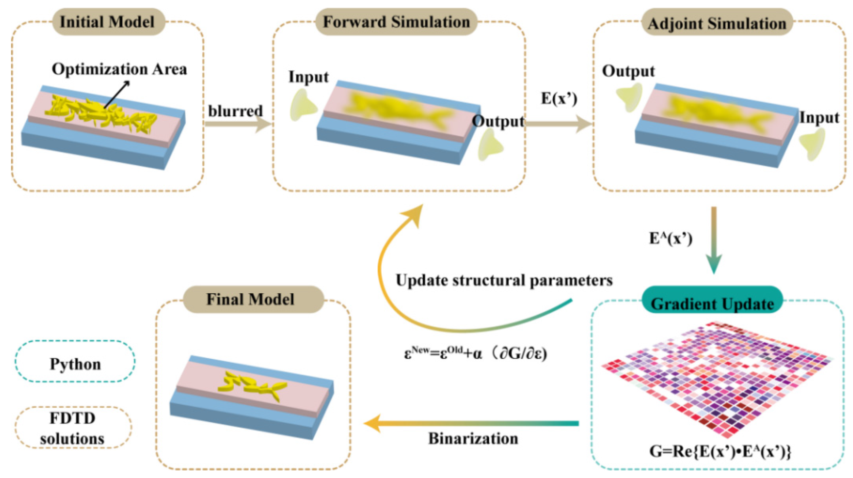 Nanomaterials 12 03395 g002 Nanomaterials 12 03395 g002