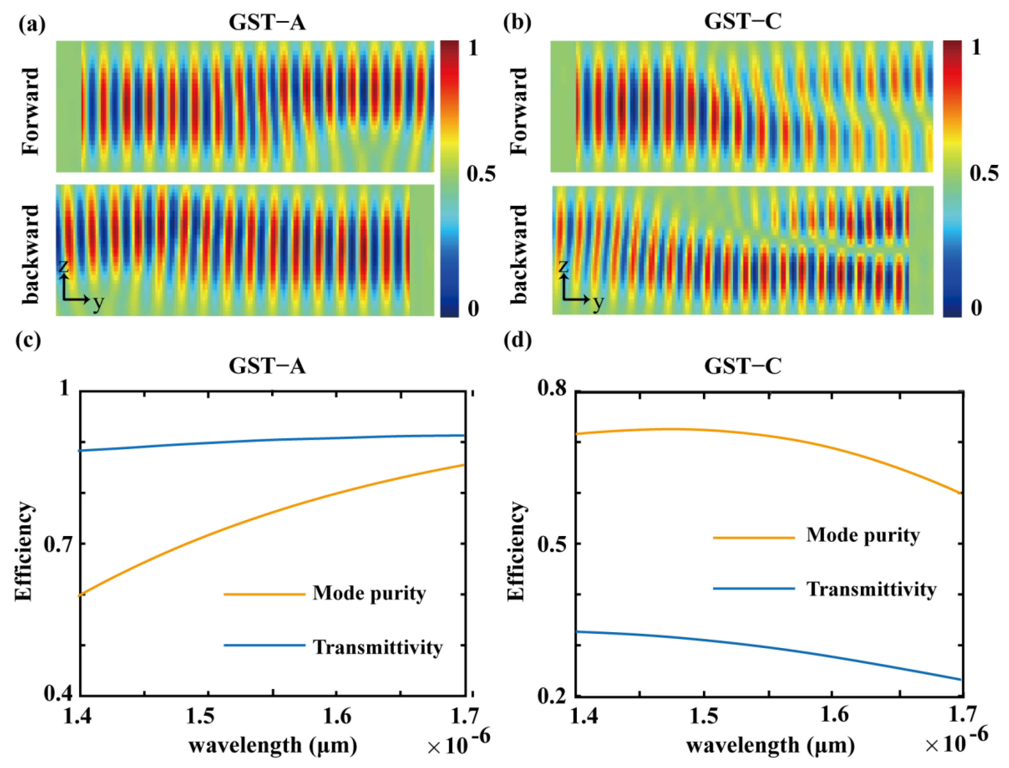 Nanomaterials 12 03395 g004 Nanomaterials 12 03395 g004