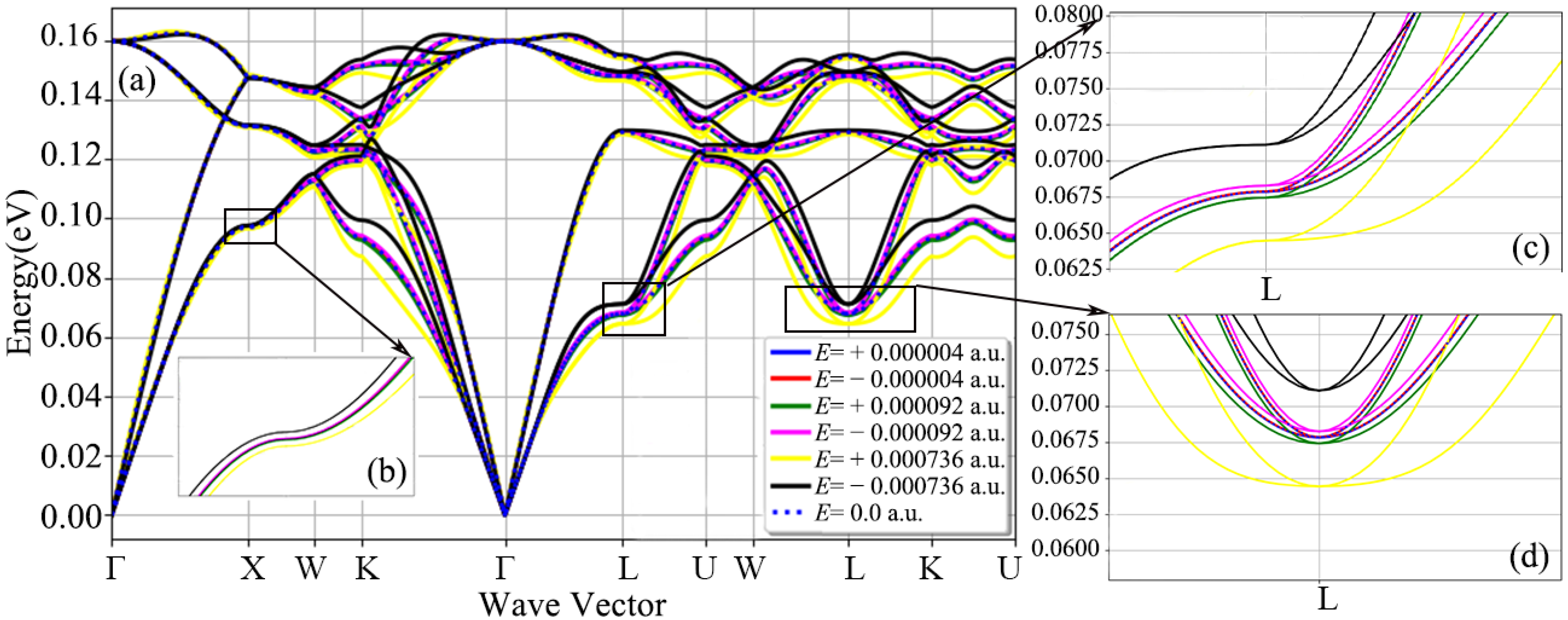 Nanomaterials 12 03399 g002