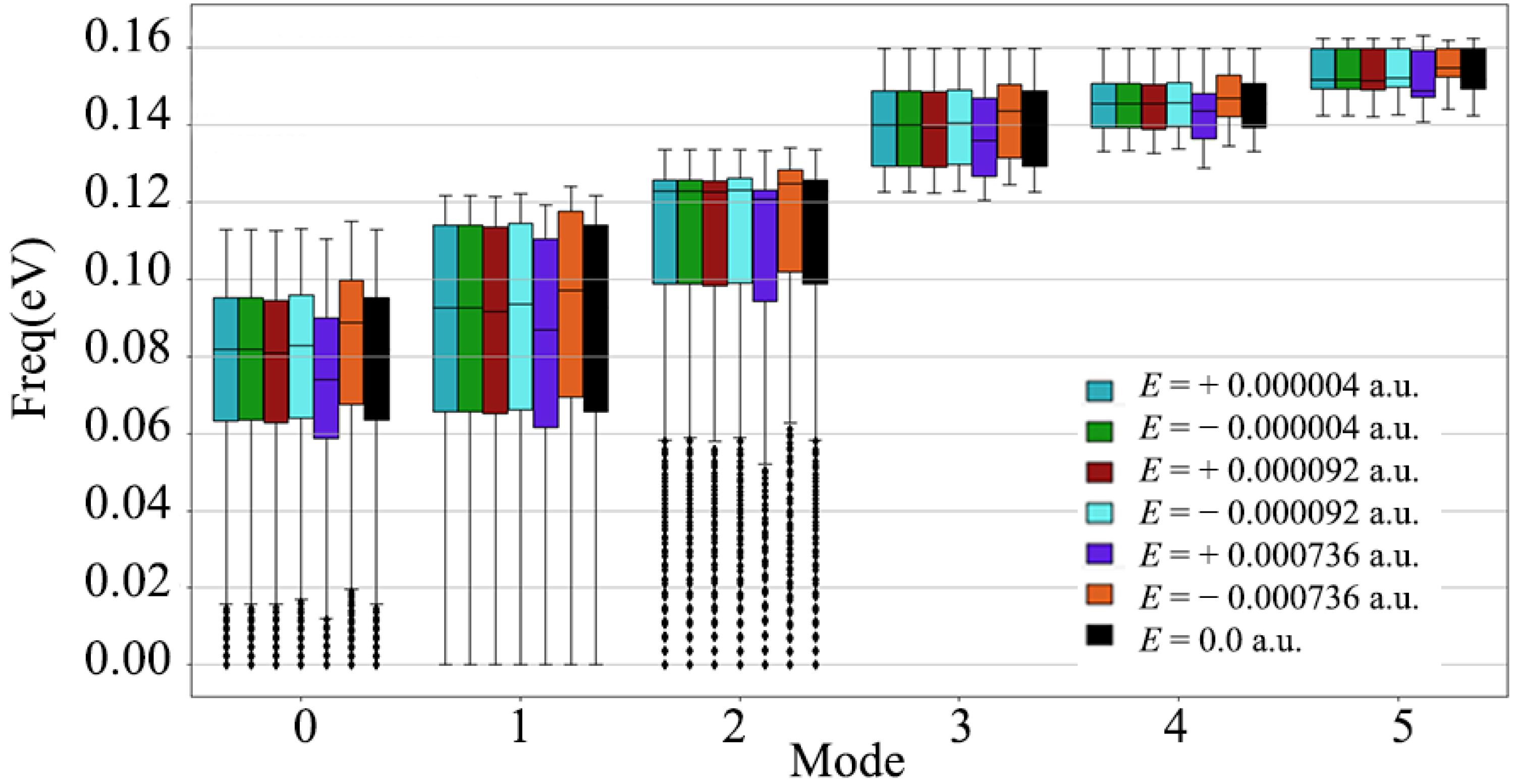 Nanomaterials 12 03399 g003