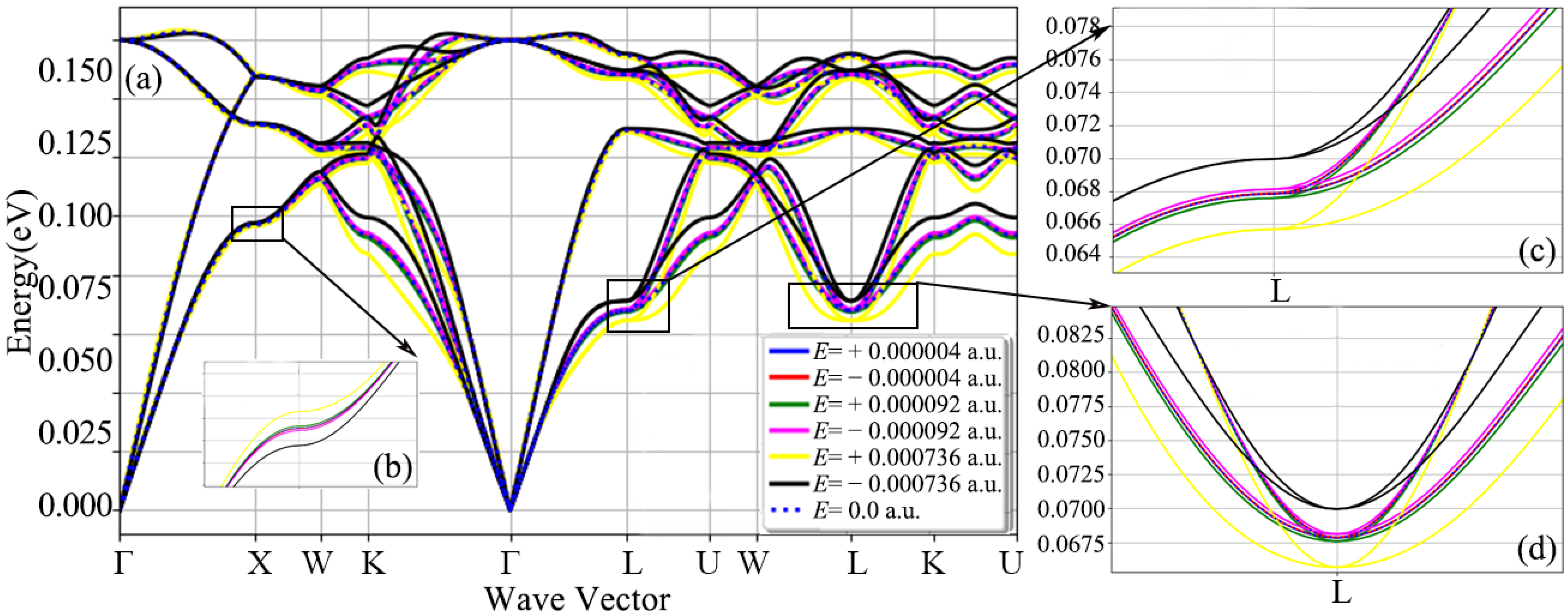 Nanomaterials 12 03399 g004