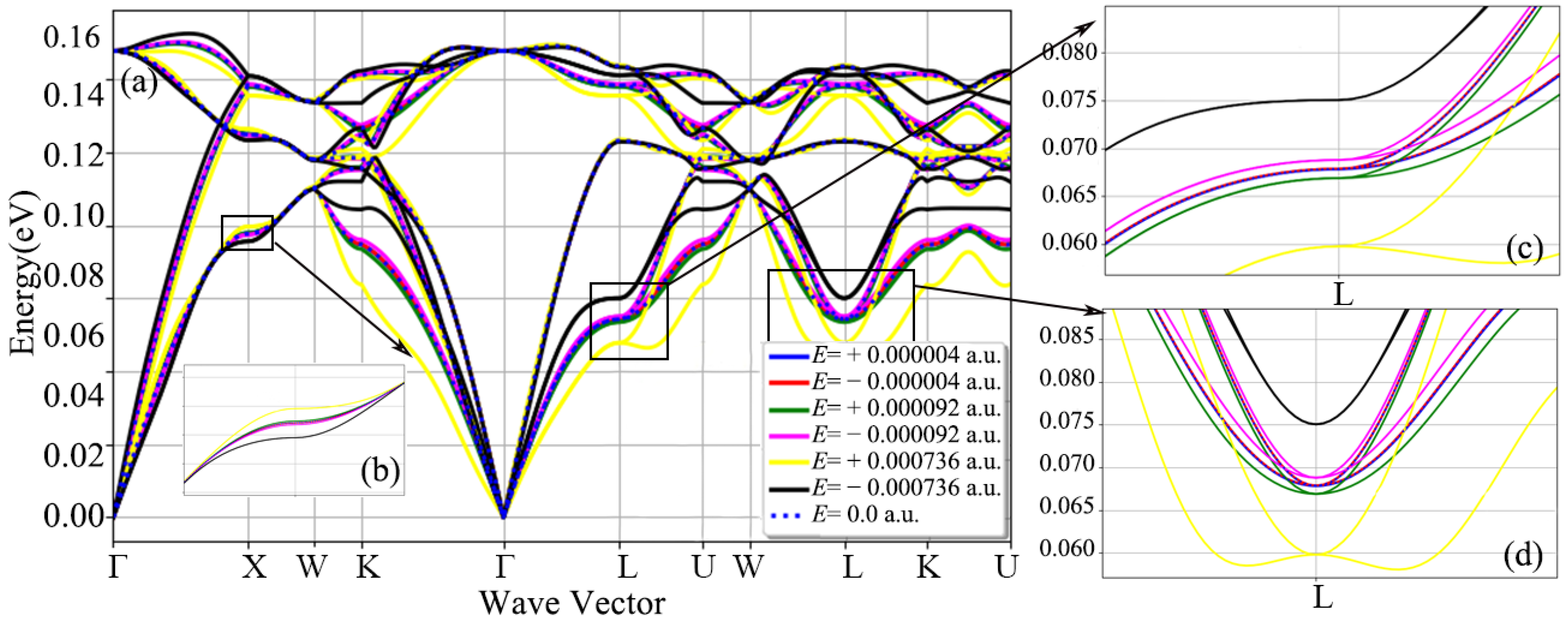 Nanomaterials 12 03399 g006