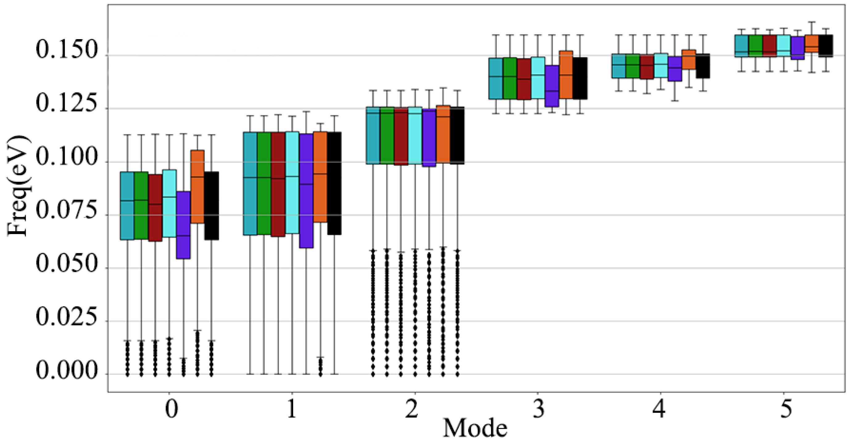 Nanomaterials 12 03399 g007