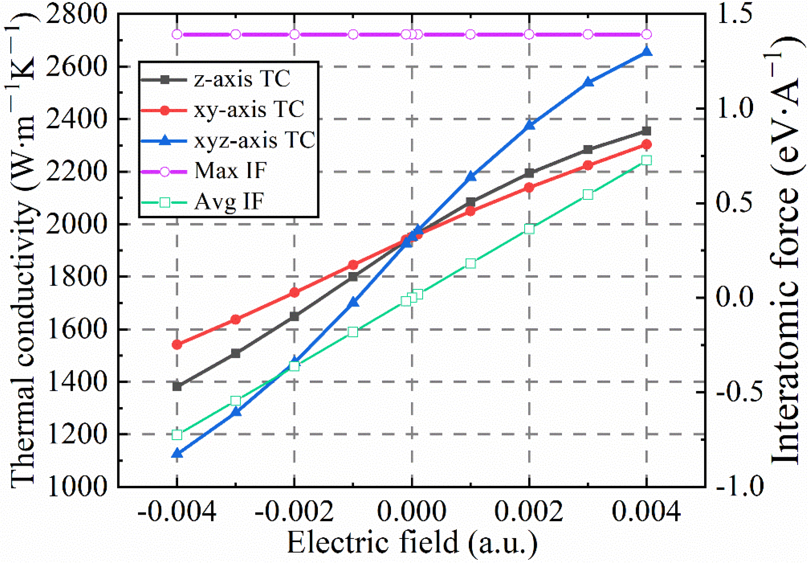 Nanomaterials 12 03399 g014