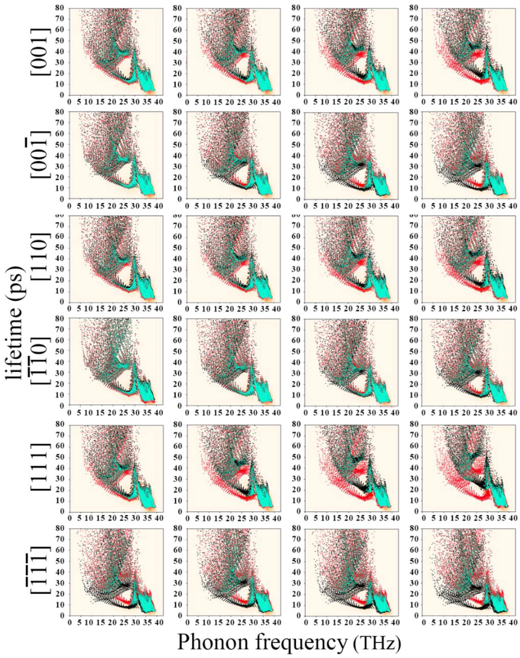 Nanomaterials 12 03399 g018