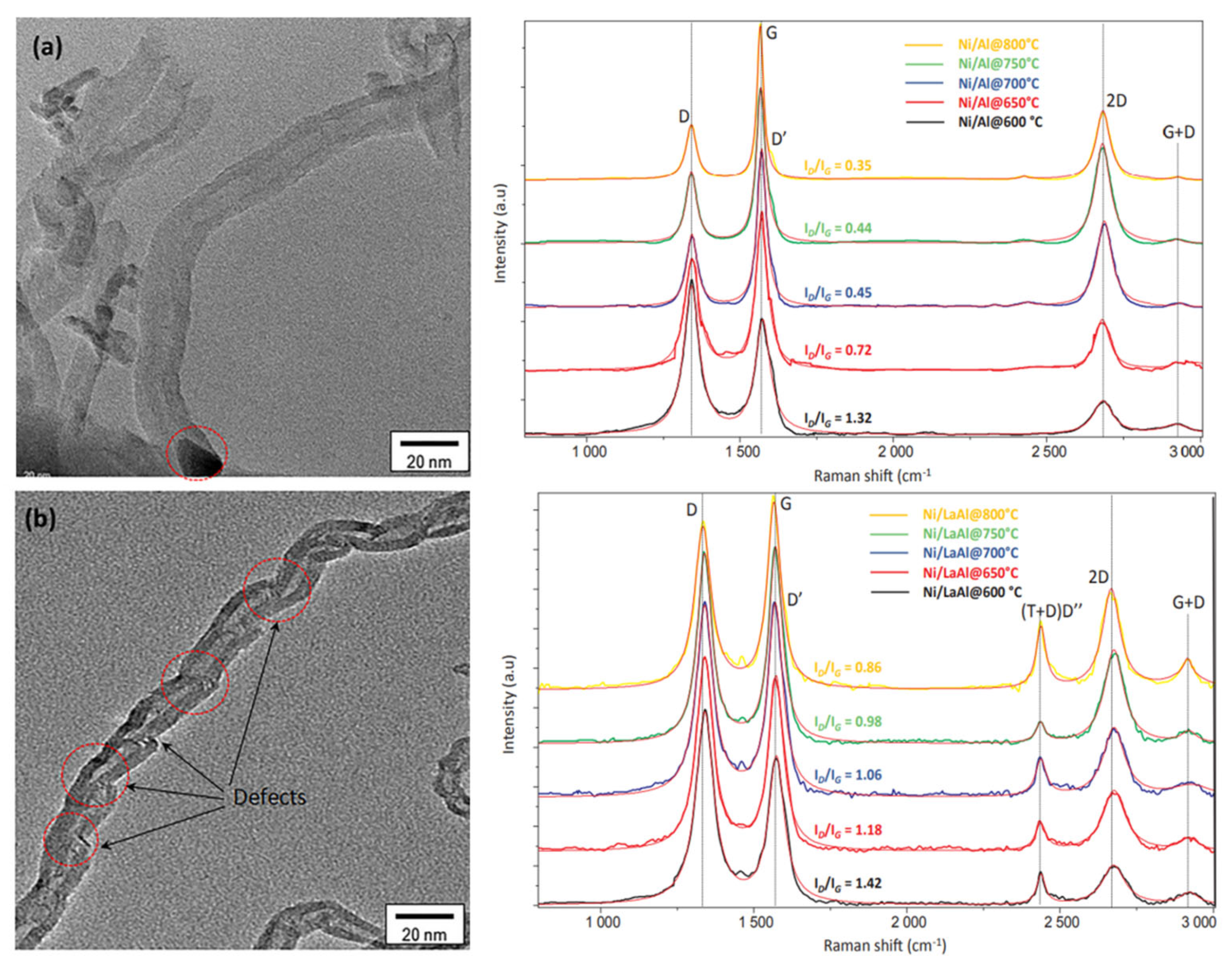 Nanomaterials 12 03400 g012 Nanomaterials 12 03400 g012
