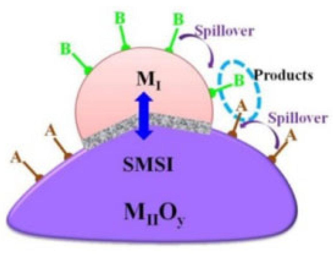Nanomaterials 12 03400 g015 Nanomaterials 12 03400 g015