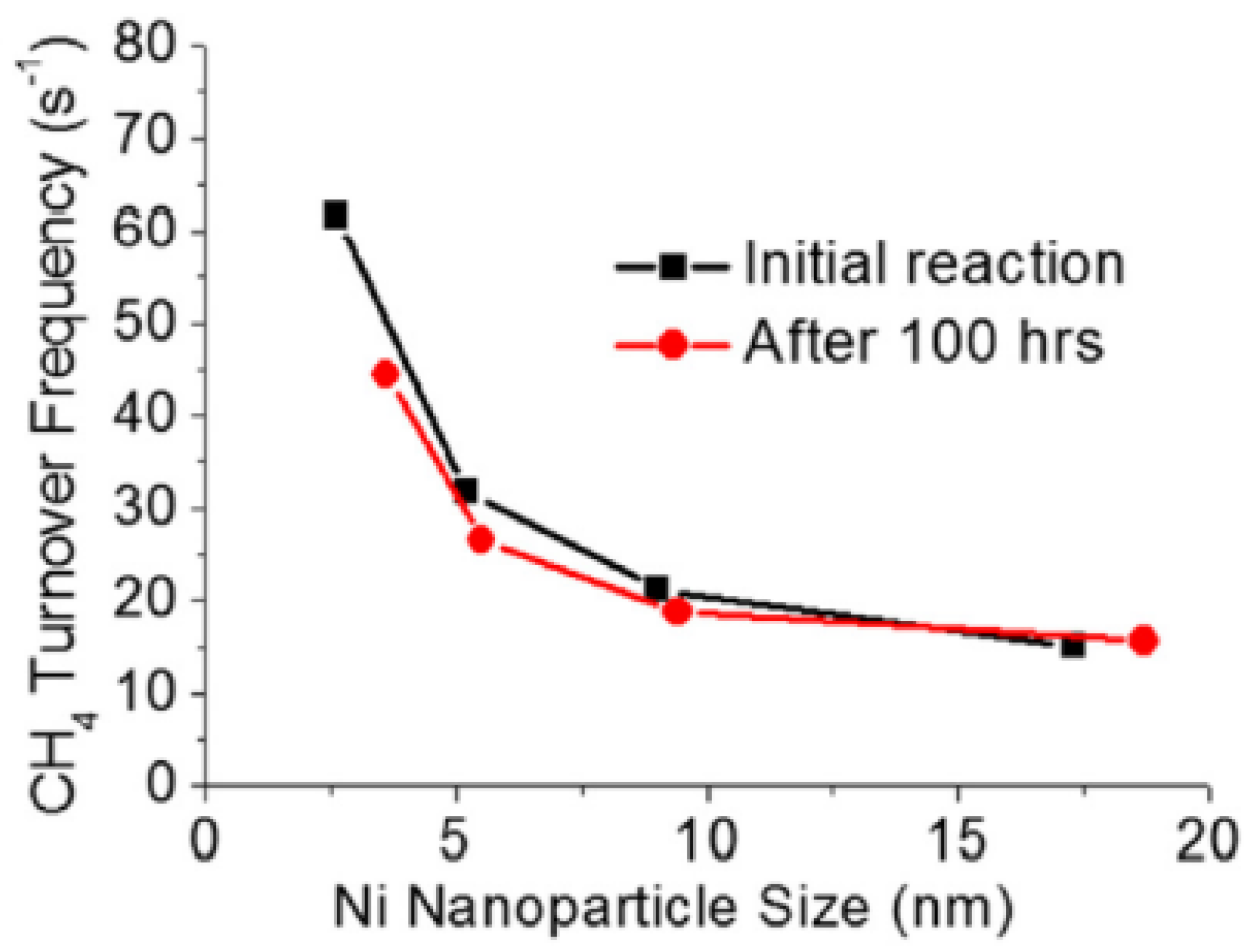 Nanomaterials 12 03400 g016 Nanomaterials 12 03400 g016