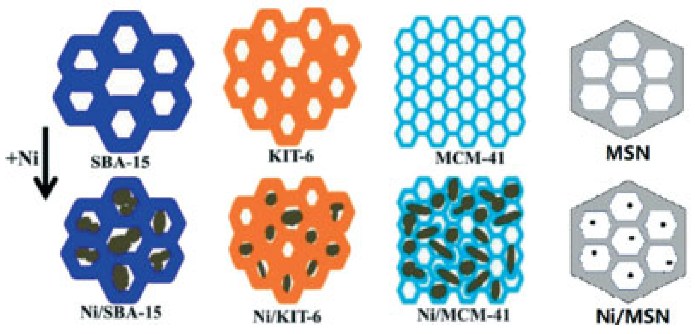 Nanomaterials 12 03400 g017 Nanomaterials 12 03400 g017
