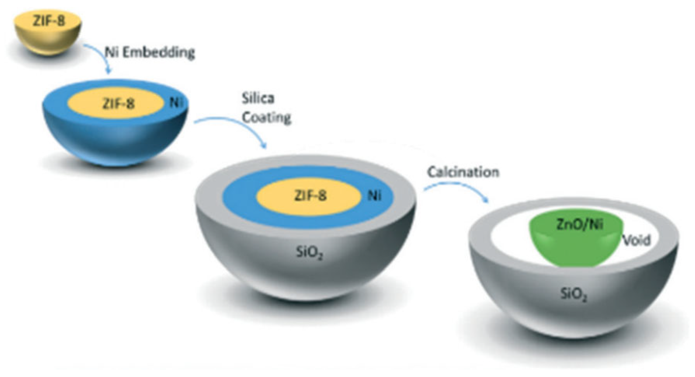Nanomaterials 12 03400 g019 Nanomaterials 12 03400 g019
