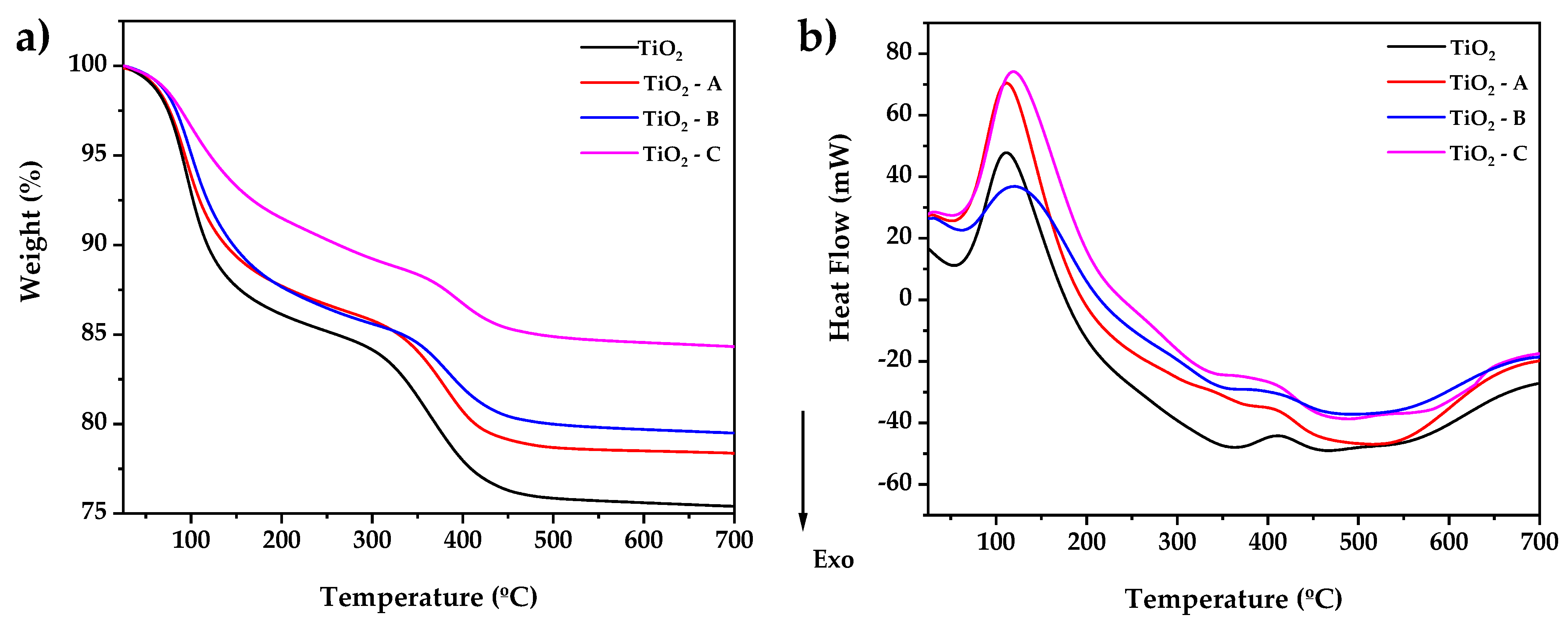 Nanomaterials 12 03402 g001