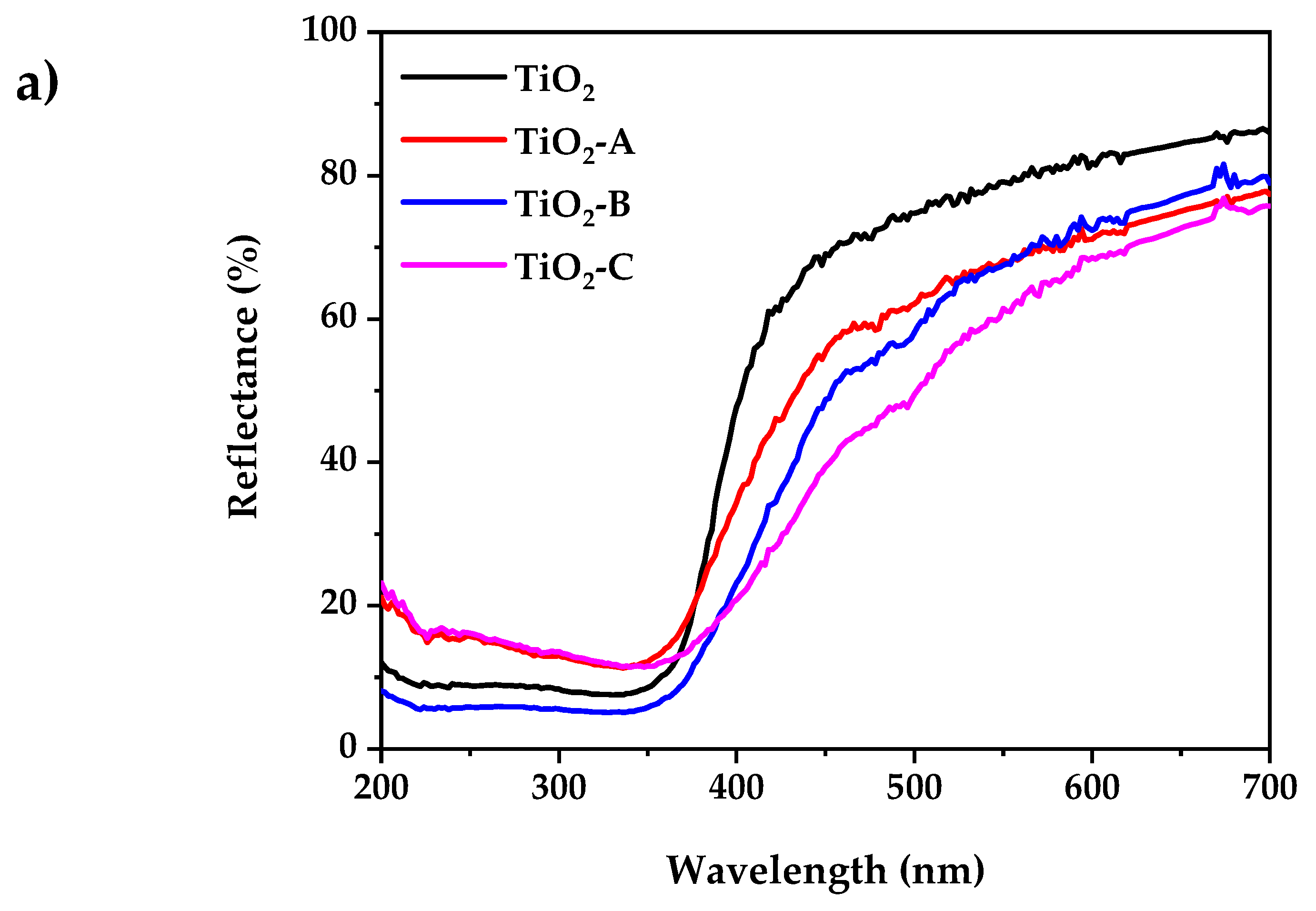 Nanomaterials 12 03402 g004a