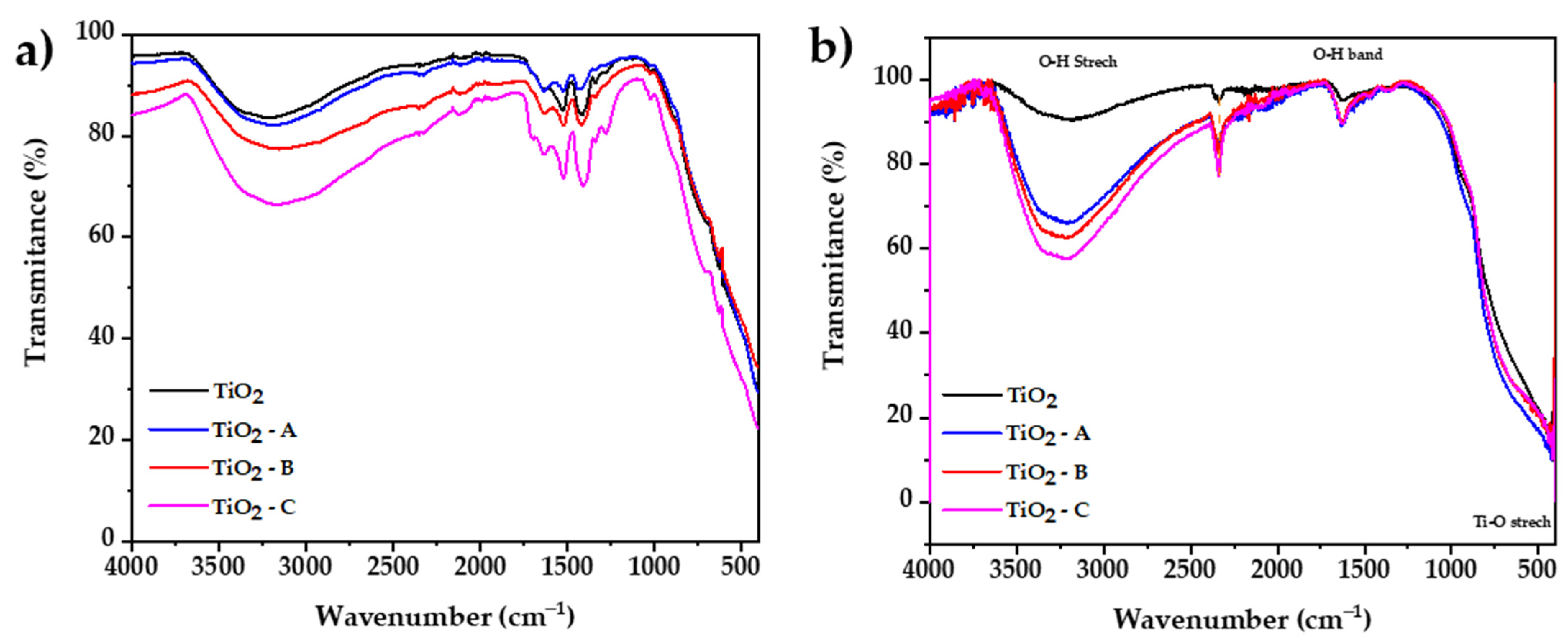 Nanomaterials 12 03402 g005