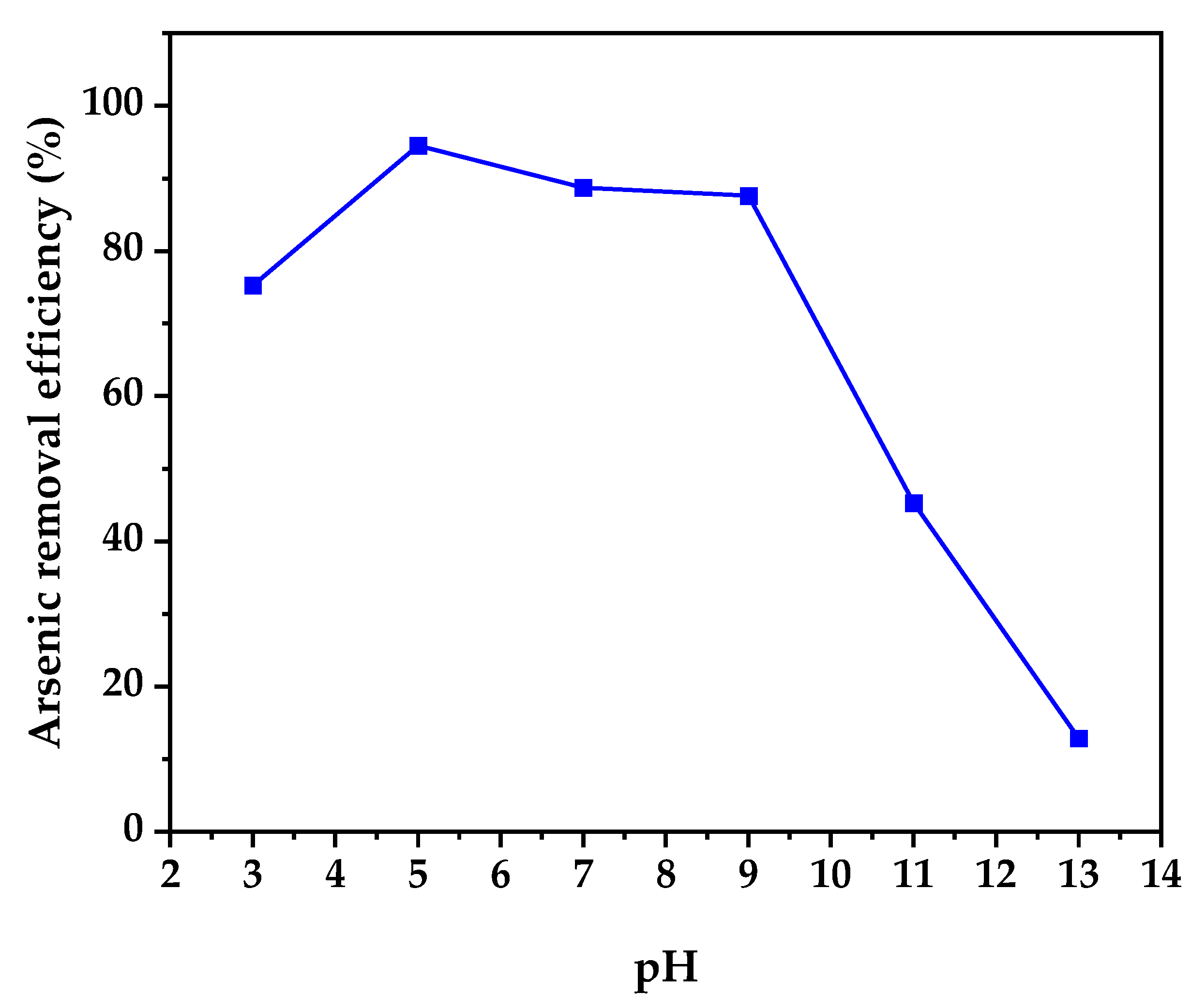 Nanomaterials 12 03402 g008