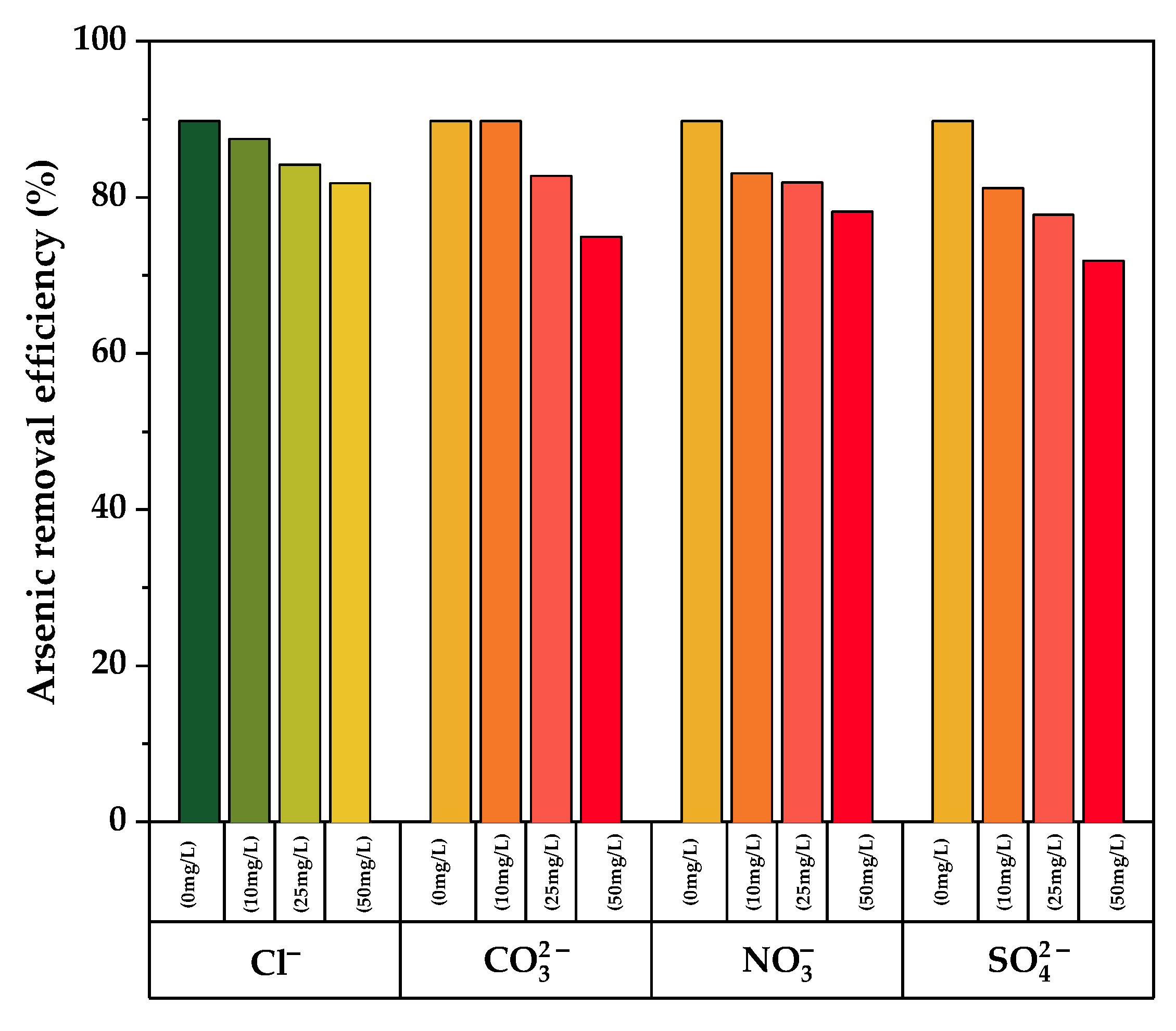 Nanomaterials 12 03402 g009