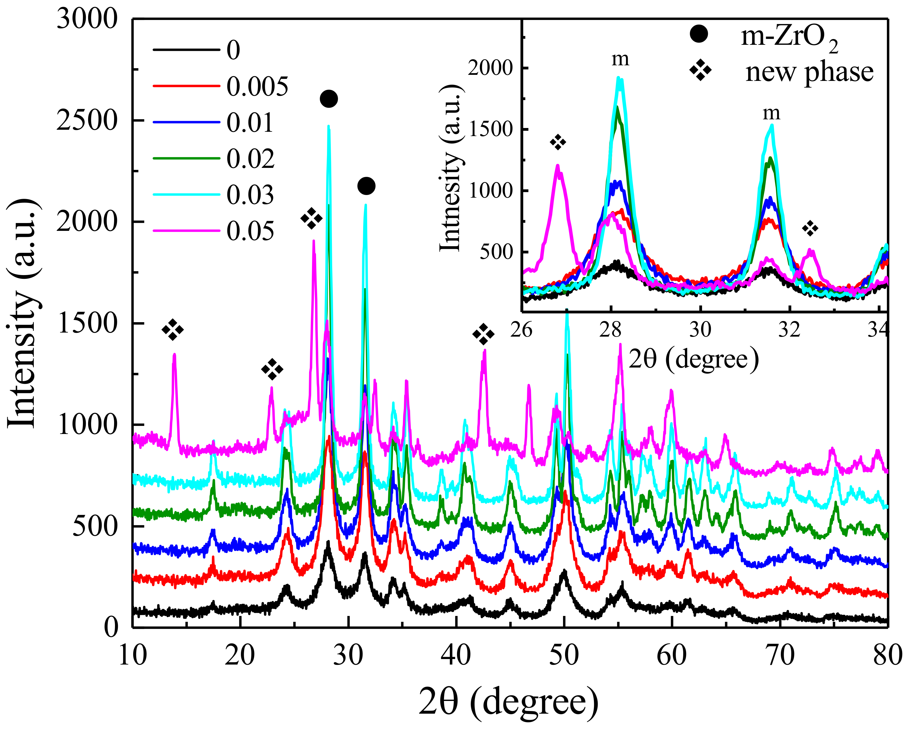 Nanomaterials | Free Full-Text | Template-Free Hydrothermal 