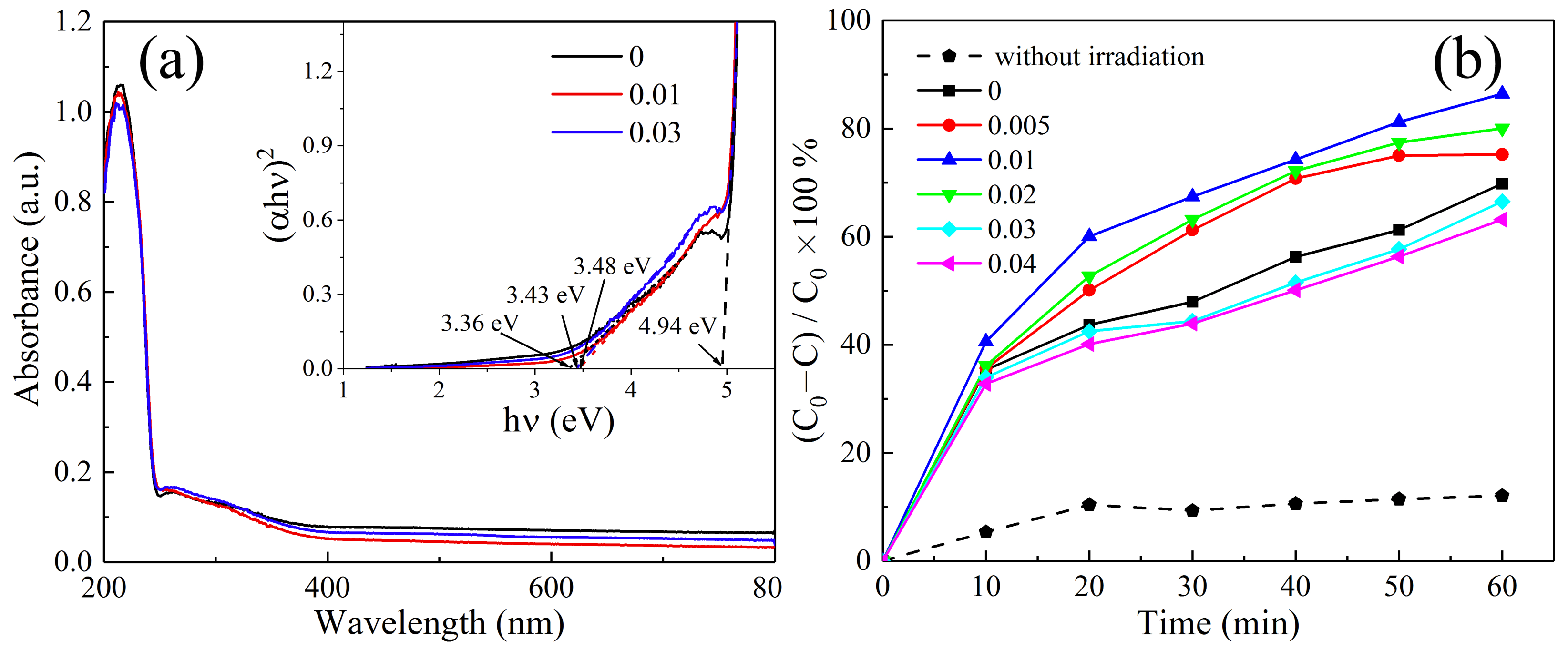 Nanomaterials 12 03405 g007