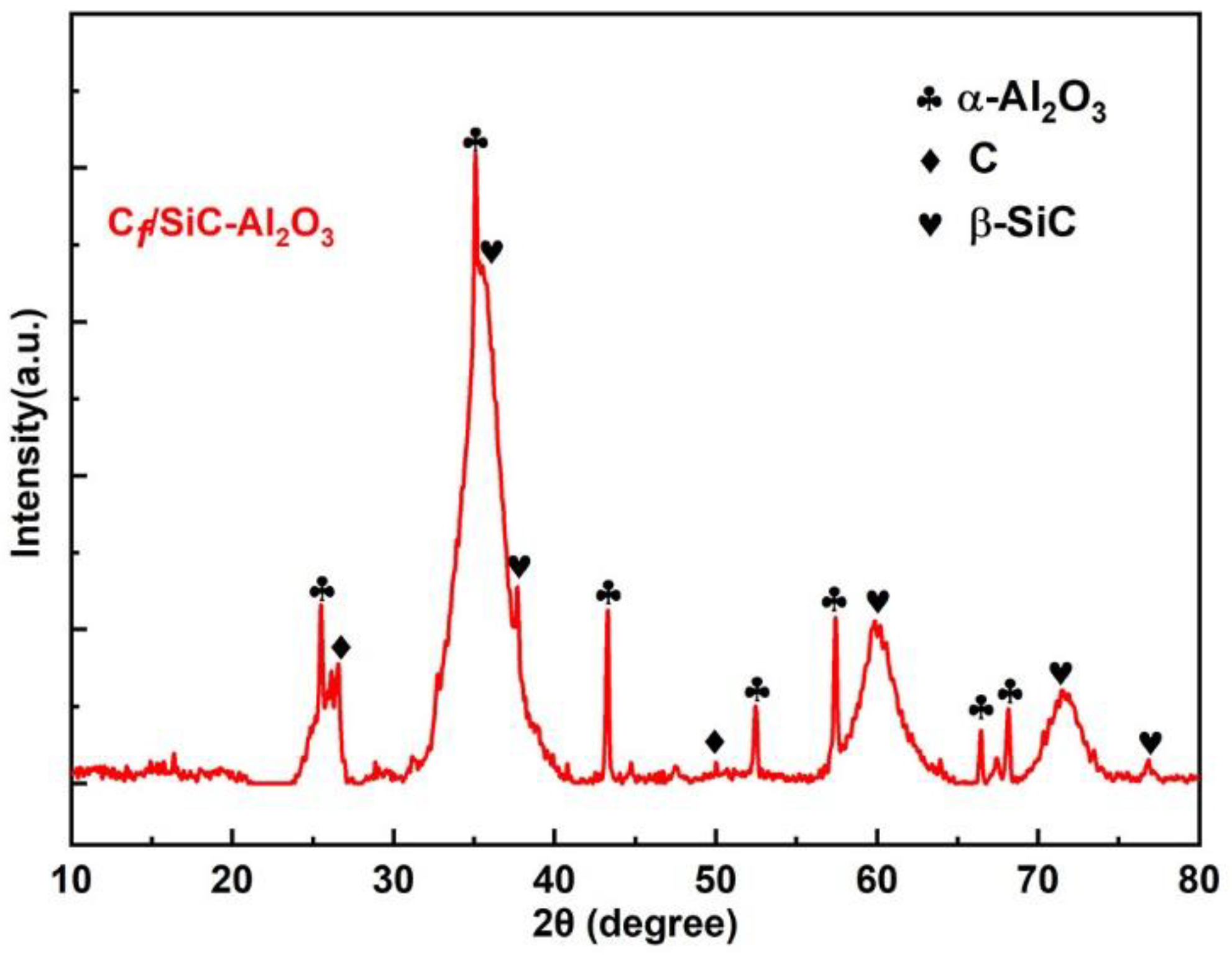 Nanomaterials 12 03406 g003