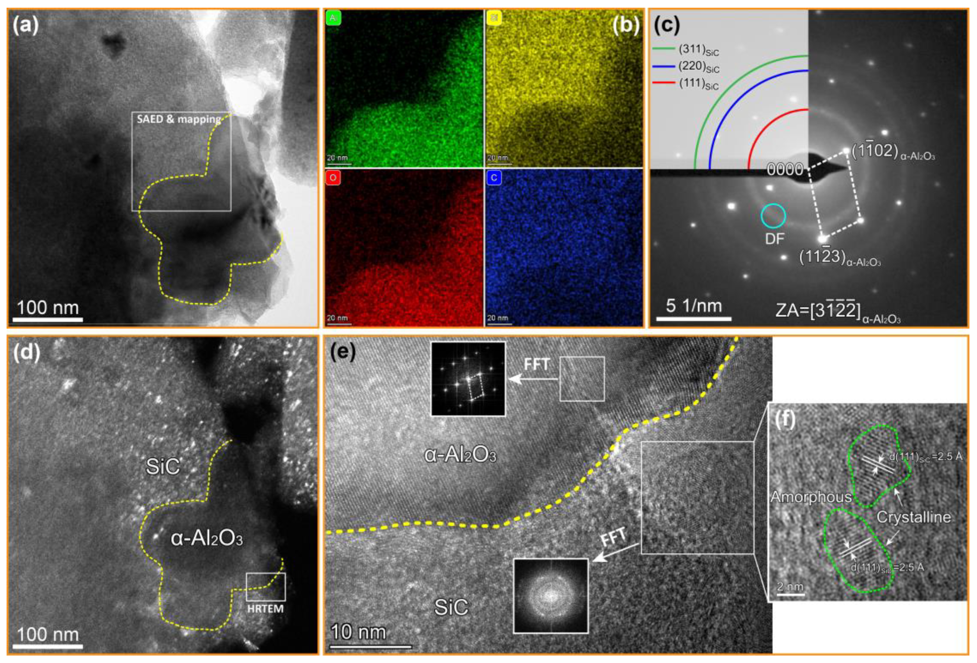 Nanomaterials 12 03406 g004