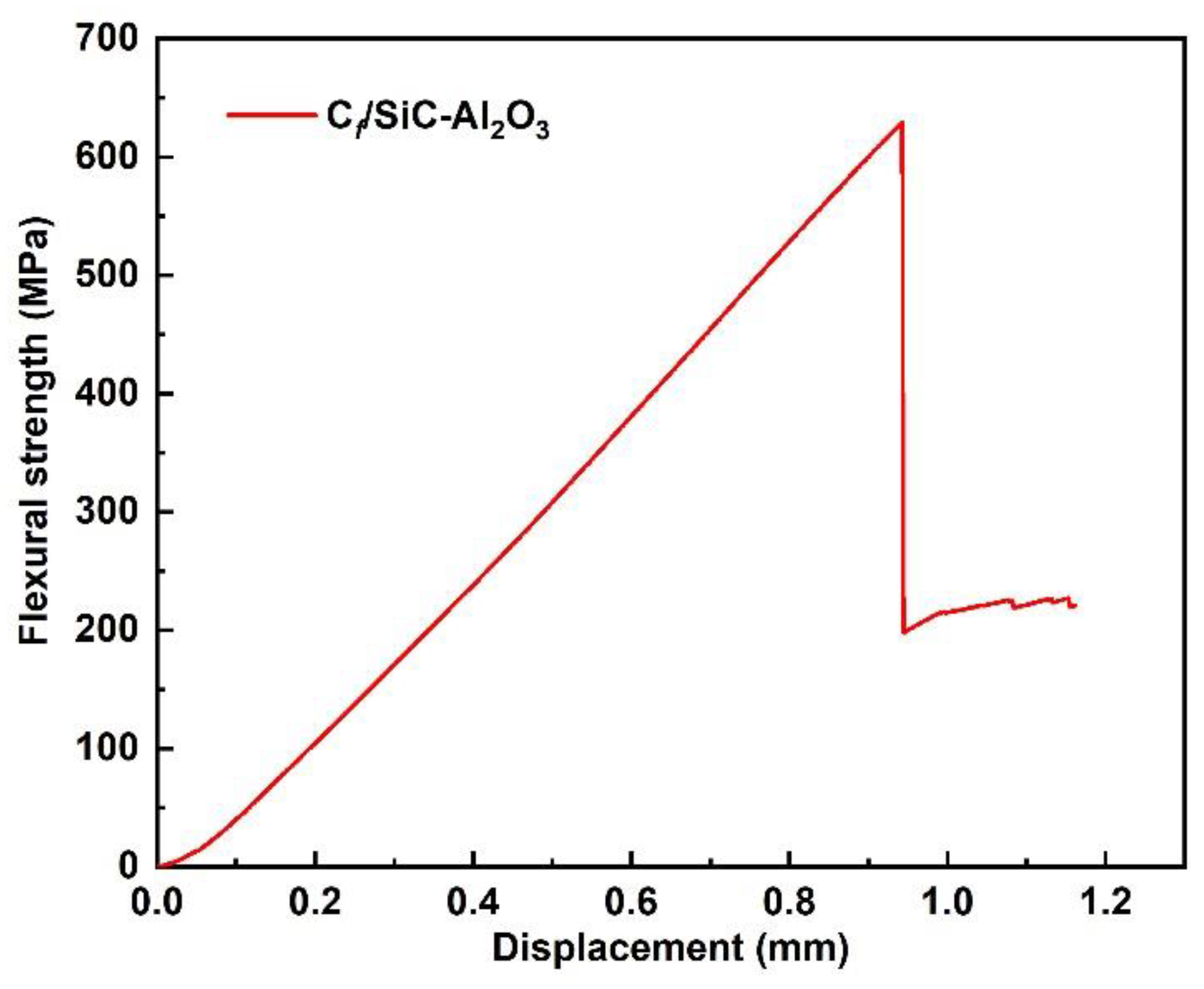 Nanomaterials 12 03406 g008